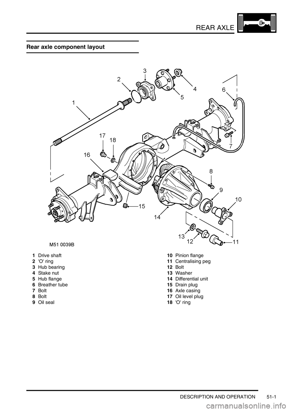 LAND ROVER DISCOVERY 2002 Workshop Manual REAR AXLE
DESCRIPTION AND OPERATION 51-1
REAR AXLE DESCRIPTION AND OPERAT ION
Rear axle component layout
1Drive shaft
2O ring
3Hub bearing
4Stake nut
5Hub flange
6Breather tube
7Bolt
8Bolt
9Oil sea LAND ROVER DISCOVERY 2002 Workshop Manual REAR AXLE
DESCRIPTION AND OPERATION 51-1
REAR AXLE DESCRIPTION AND OPERAT ION
Rear axle component layout
1Drive shaft
2O ring
3Hub bearing
4Stake nut
5Hub flange
6Breather tube
7Bolt
8Bolt
9Oil sea