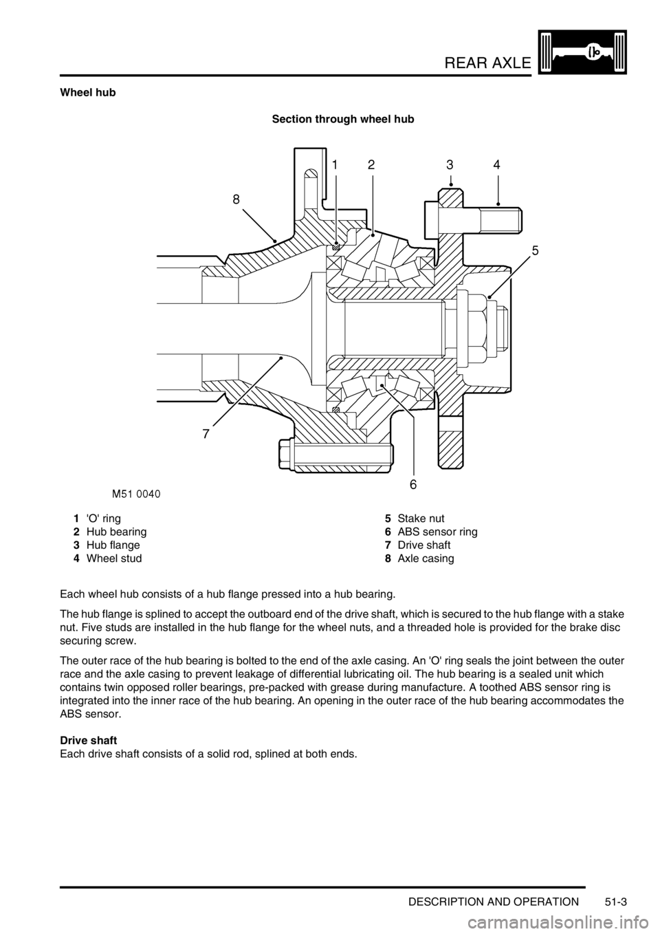 LAND ROVER DISCOVERY 2002 Workshop Manual REAR AXLE
DESCRIPTION AND OPERATION 51-3
Wheel hub
Section through wheel hub
1O ring
2Hub bearing
3Hub flange
4Wheel stud5Stake nut
6ABS sensor ring
7Drive shaft
8Axle casing
Each wheel hub consists LAND ROVER DISCOVERY 2002 Workshop Manual REAR AXLE
DESCRIPTION AND OPERATION 51-3
Wheel hub
Section through wheel hub
1O ring
2Hub bearing
3Hub flange
4Wheel stud5Stake nut
6ABS sensor ring
7Drive shaft
8Axle casing
Each wheel hub consists
