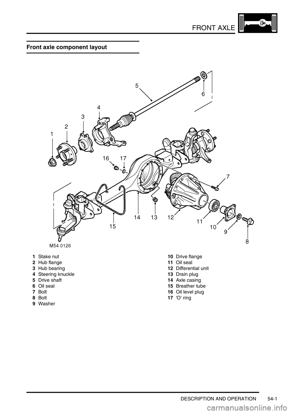LAND ROVER DISCOVERY 2002 Workshop Manual FRONT AXLE
DESCRIPTION AND OPERATION 54-1
FRONT AXLE DESCRIPTION AND OPERAT ION
Front axle component layout
1Stake nut
2Hub flange
3Hub bearing
4Steering knuckle
5Drive shaft
6Oil seal
7Bolt
8Bolt
9W LAND ROVER DISCOVERY 2002 Workshop Manual FRONT AXLE
DESCRIPTION AND OPERATION 54-1
FRONT AXLE DESCRIPTION AND OPERAT ION
Front axle component layout
1Stake nut
2Hub flange
3Hub bearing
4Steering knuckle
5Drive shaft
6Oil seal
7Bolt
8Bolt
9W