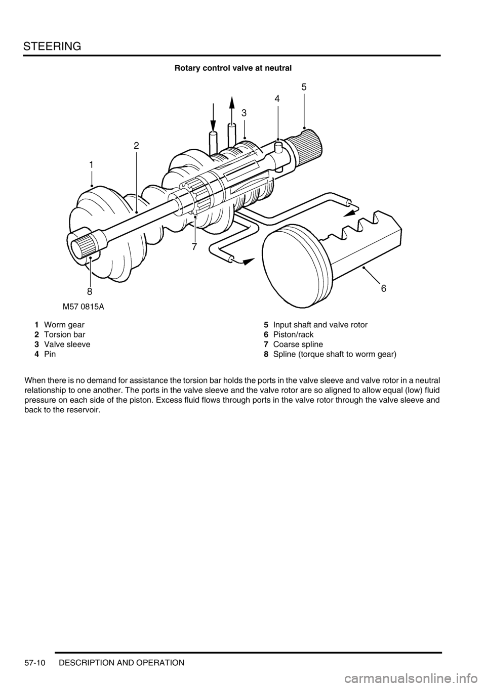 LAND ROVER DISCOVERY 2002 Workshop Manual STEERING
57-10 DESCRIPTION AND OPERATION
Rotary control valve at neutral
1Worm gear
2Torsion bar
3Valve sleeve
4Pin5Input shaft and valve rotor
6Piston/rack
7Coarse spline
8Spline (torque shaft to wor LAND ROVER DISCOVERY 2002 Workshop Manual STEERING
57-10 DESCRIPTION AND OPERATION
Rotary control valve at neutral
1Worm gear
2Torsion bar
3Valve sleeve
4Pin5Input shaft and valve rotor
6Piston/rack
7Coarse spline
8Spline (torque shaft to wor