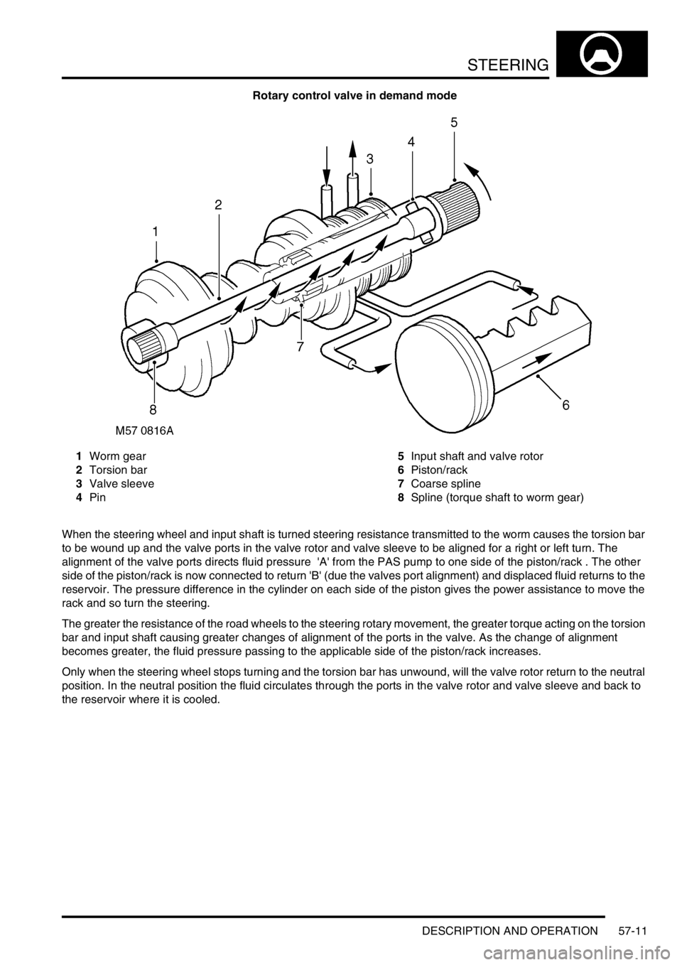 LAND ROVER DISCOVERY 2002  Workshop Manual STEERING
DESCRIPTION AND OPERATION 57-11
Rotary control valve in demand mode
1Worm gear
2Torsion bar
3Valve sleeve
4Pin5Input shaft and valve rotor
6Piston/rack
7Coarse spline
8Spline (torque shaft to