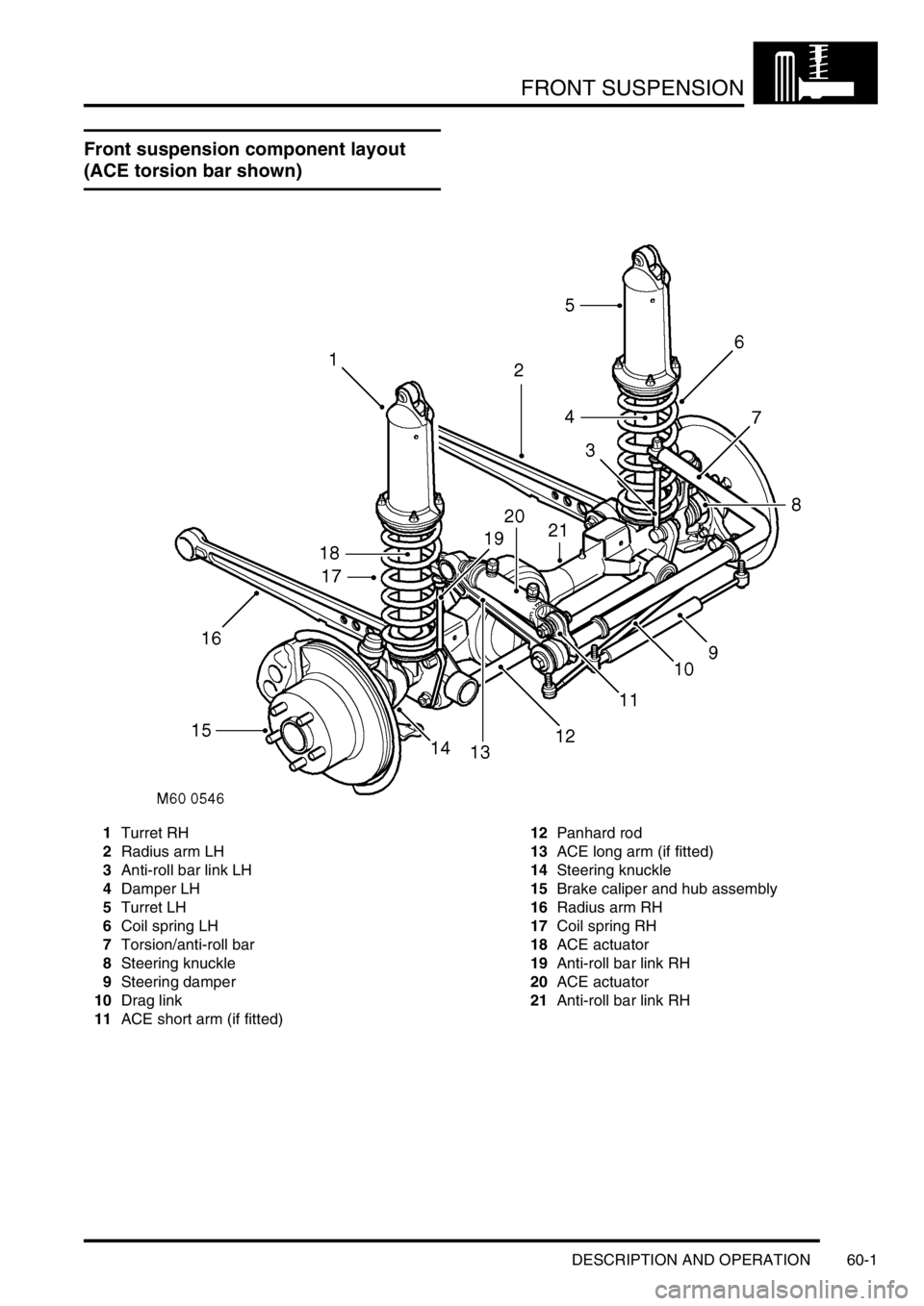 LAND ROVER DISCOVERY 2002 Workshop Manual FRONT SUSPENSION
DESCRIPTION AND OPERATION 60-1
FRONT SUSPENSION DESCRIPTION AND OPERAT ION
Front suspension component layout
(ACE torsion bar shown)
1Turret RH
2Radius arm LH
3Anti-roll bar link LH LAND ROVER DISCOVERY 2002 Workshop Manual FRONT SUSPENSION
DESCRIPTION AND OPERATION 60-1
FRONT SUSPENSION DESCRIPTION AND OPERAT ION
Front suspension component layout
(ACE torsion bar shown)
1Turret RH
2Radius arm LH
3Anti-roll bar link LH