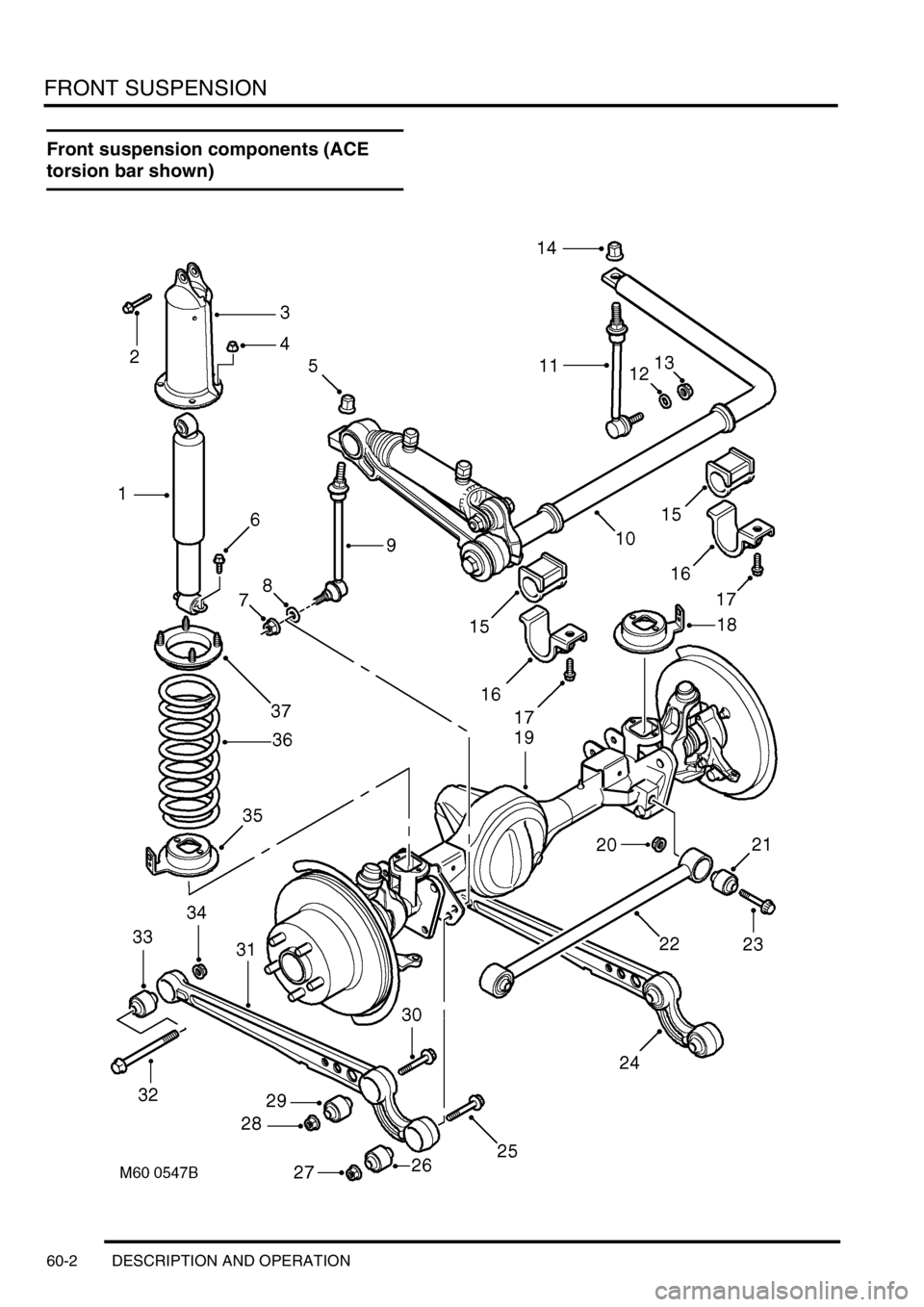 LAND ROVER DISCOVERY 2002 Workshop Manual FRONT SUSPENSION
60-2 DESCRIPTION AND OPERATION
Front suspension components (ACE
torsion bar shown) LAND ROVER DISCOVERY 2002 Workshop Manual FRONT SUSPENSION
60-2 DESCRIPTION AND OPERATION
Front suspension components (ACE
torsion bar shown)