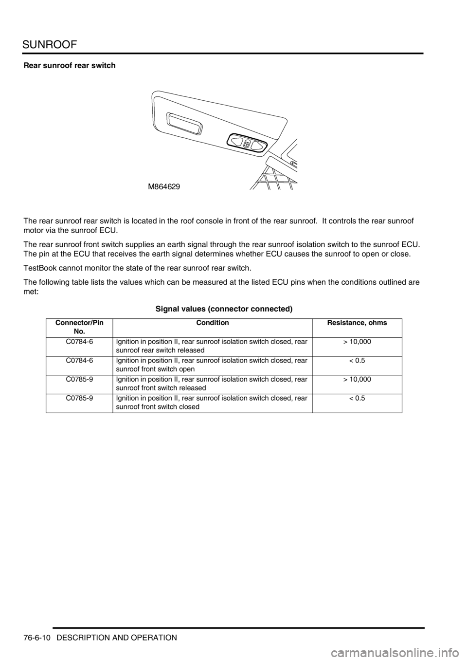 LAND ROVER DISCOVERY 1999  Workshop Manual SUNROOF
76-6-10 DESCRIPTION AND OPERATION
Rear sunroof rear switch
The rear sunroof rear switch is located in the roof console in front of the rear sunroof.  It controls the rear sunroof 
motor via th