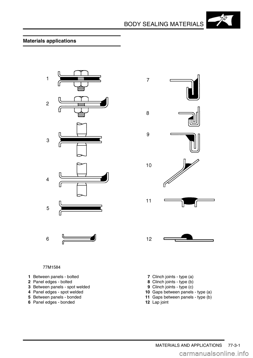 LAND ROVER DISCOVERY 1999  Workshop Manual BODY SEALING MATERIALS
MATERIALS AND APPLICATIONS 77-3-1
BODY SEALING MAT ERIALS MATERIALS AND APPLICATIONS
Materials applications
1Between panels - bolted
2Panel edges - bolted
3Between panels - spot