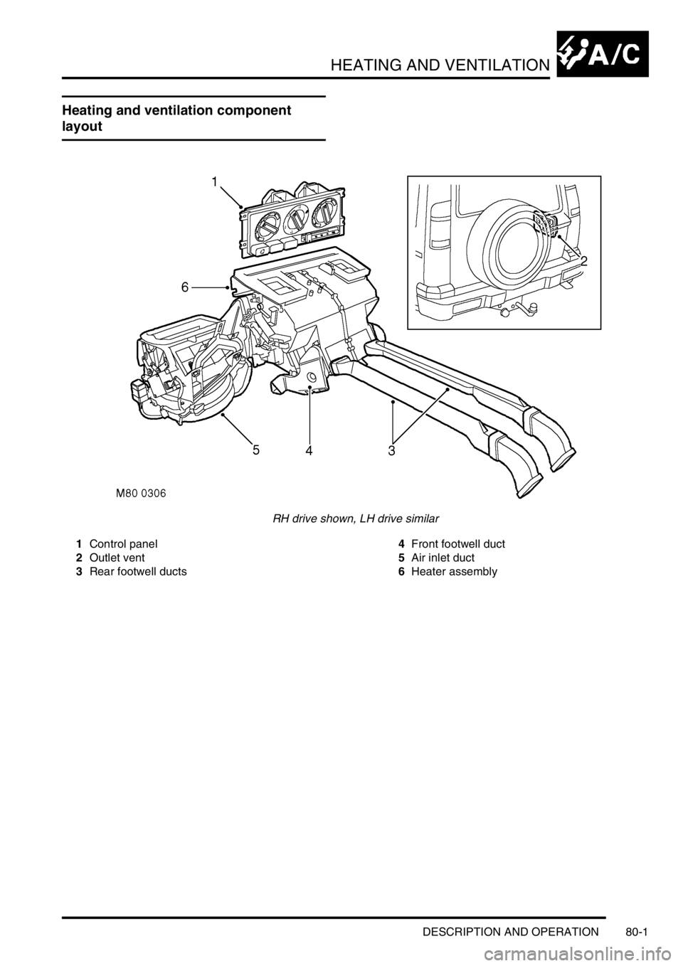 LAND ROVER DISCOVERY 1999  Workshop Manual HEATING AND VENTILATION
DESCRIPTION AND OPERATION 80-1
HEATING A ND VENT ILATION DESCRIPTION AND  OPERAT ION
Heating and ventilation component 
layout
RH drive shown, LH drive similar
1Control panel
2