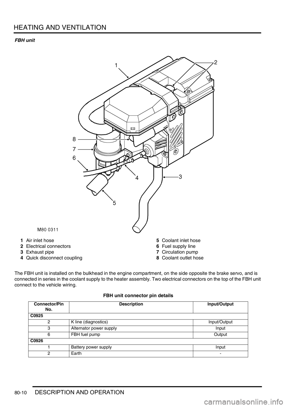 LAND ROVER DISCOVERY 1999 Workshop Manual HEATING AND VENTILATION
80-10DESCRIPTION AND OPERATION
FBH unit
1Air inlet hose
2Electrical connectors
3Exhaust pipe
4Quick disconnect coupling5Coolant inlet hose
6Fuel supply line
7Circulation pump
8 LAND ROVER DISCOVERY 1999 Workshop Manual HEATING AND VENTILATION
80-10DESCRIPTION AND OPERATION
FBH unit
1Air inlet hose
2Electrical connectors
3Exhaust pipe
4Quick disconnect coupling5Coolant inlet hose
6Fuel supply line
7Circulation pump
8