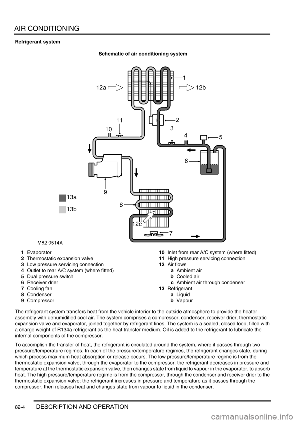 LAND ROVER DISCOVERY 1999  Workshop Manual AIR CONDITIONING
82-4DESCRIPTION AND OPERATION
Refrigerant system
Schematic of air conditioning system
1Evaporator
2Thermostatic expansion valve
3Low pressure servicing connection
4Outlet to rear A/C 