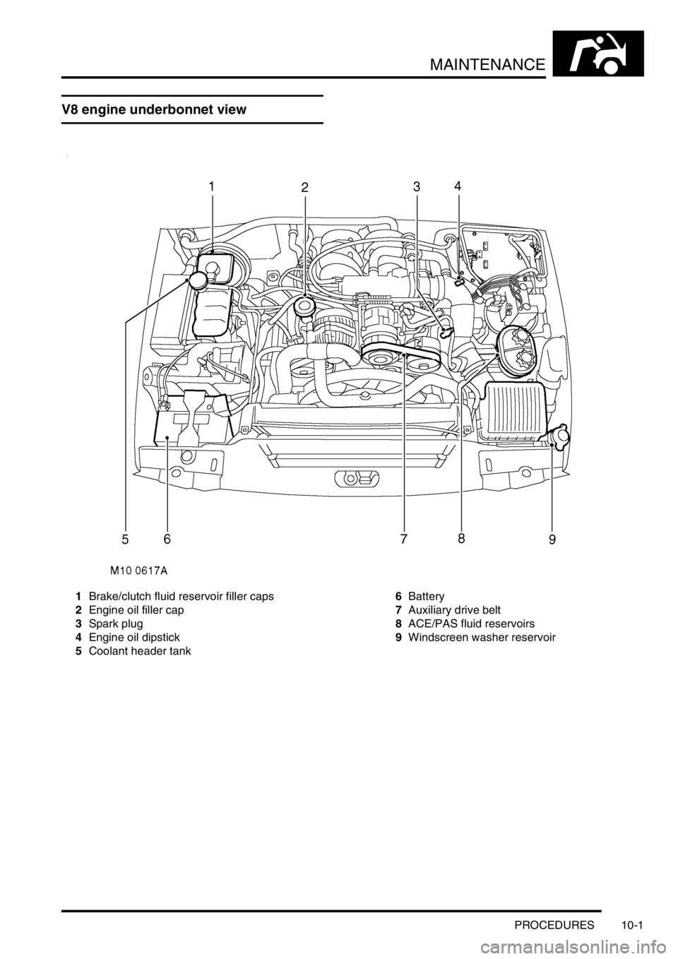 LAND ROVER DISCOVERY 1999 Service Manual MAINTENANCE
PROCEDURES 10-1
MAINTENANCE PROCEDURES
V8 engine underbonnet view
1Brake/clutch fluid reservoir filler caps
2Engine oil filler cap
3Spark plug
4Engine oil dipstick
5Coolant header tank6Bat LAND ROVER DISCOVERY 1999 Service Manual MAINTENANCE
PROCEDURES 10-1
MAINTENANCE PROCEDURES
V8 engine underbonnet view
1Brake/clutch fluid reservoir filler caps
2Engine oil filler cap
3Spark plug
4Engine oil dipstick
5Coolant header tank6Bat