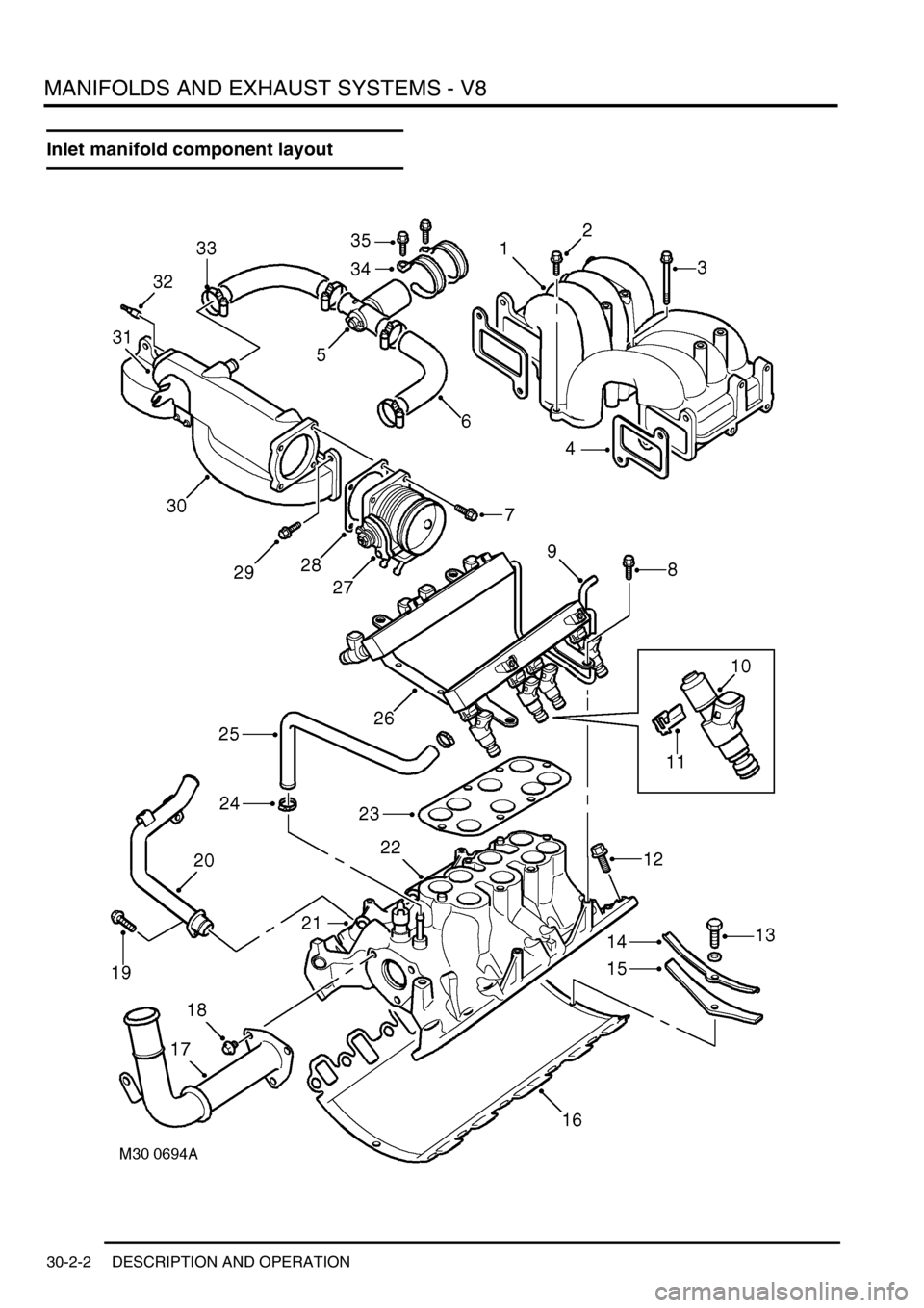 LAND ROVER DISCOVERY 1999 Workshop Manual MANIFOLDS AND EXHAUST SYSTEMS - V8
30-2-2 DESCRIPTION AND OPERATION
Inlet manifold component layout LAND ROVER DISCOVERY 1999 Workshop Manual MANIFOLDS AND EXHAUST SYSTEMS - V8
30-2-2 DESCRIPTION AND OPERATION
Inlet manifold component layout