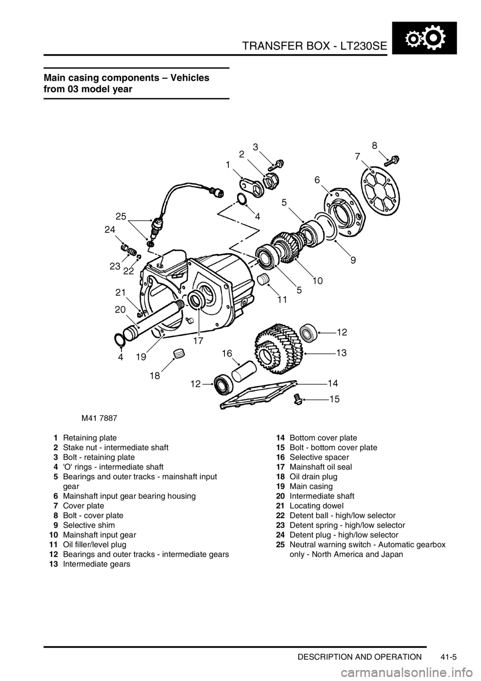 LAND ROVER DISCOVERY 1999 User Guide TRANSFER BOX - LT230SE
DESCRIPTION AND OPERATION 41-5
Main casing components – Vehicles
from 03 model year
1Retaining plate
2Stake nut - intermediate shaft
3Bolt - retaining plate
4O rings - inte LAND ROVER DISCOVERY 1999 User Guide TRANSFER BOX - LT230SE
DESCRIPTION AND OPERATION 41-5
Main casing components – Vehicles
from 03 model year
1Retaining plate
2Stake nut - intermediate shaft
3Bolt - retaining plate
4O rings - inte