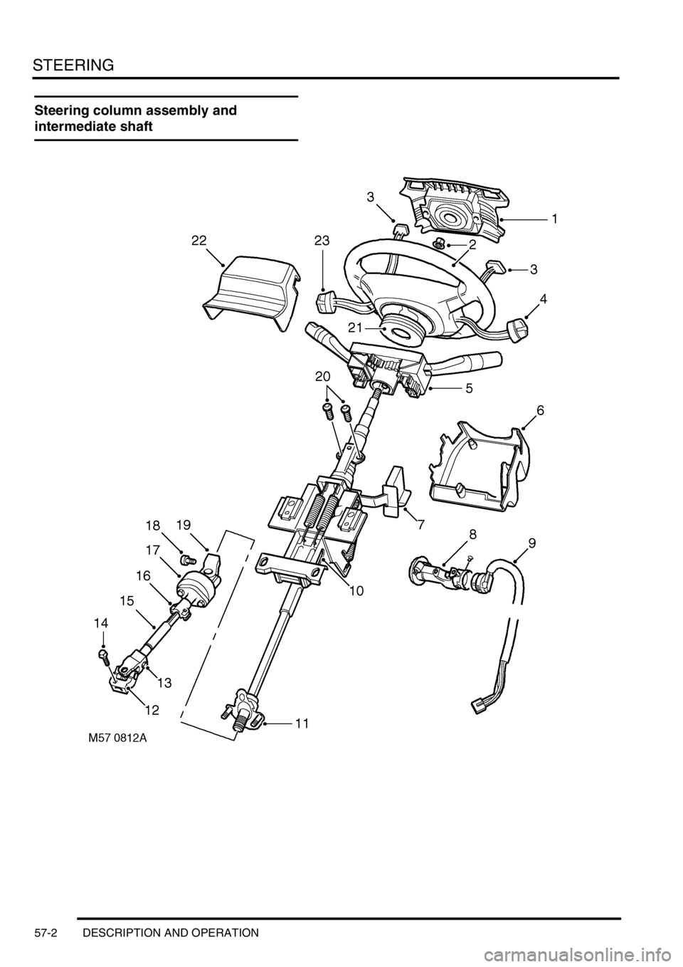 LAND ROVER DISCOVERY 1999 Workshop Manual STEERING
57-2 DESCRIPTION AND OPERATION
Steering column assembly and
intermediate shaft LAND ROVER DISCOVERY 1999 Workshop Manual STEERING
57-2 DESCRIPTION AND OPERATION
Steering column assembly and
intermediate shaft