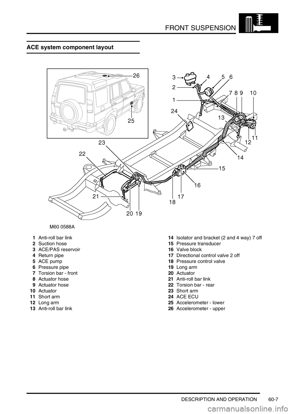LAND ROVER DISCOVERY 1999 Workshop Manual FRONT SUSPENSION
DESCRIPTION AND OPERATION 60-7
DESCRIPTION AND OPERAT ION
ACE system component layout
1Anti-roll bar link
2Suction hose
3ACE/PAS reservoir
4Return pipe
5ACE pump
6Pressure pipe
7Tors LAND ROVER DISCOVERY 1999 Workshop Manual FRONT SUSPENSION
DESCRIPTION AND OPERATION 60-7
DESCRIPTION AND OPERAT ION
ACE system component layout
1Anti-roll bar link
2Suction hose
3ACE/PAS reservoir
4Return pipe
5ACE pump
6Pressure pipe
7Tors
