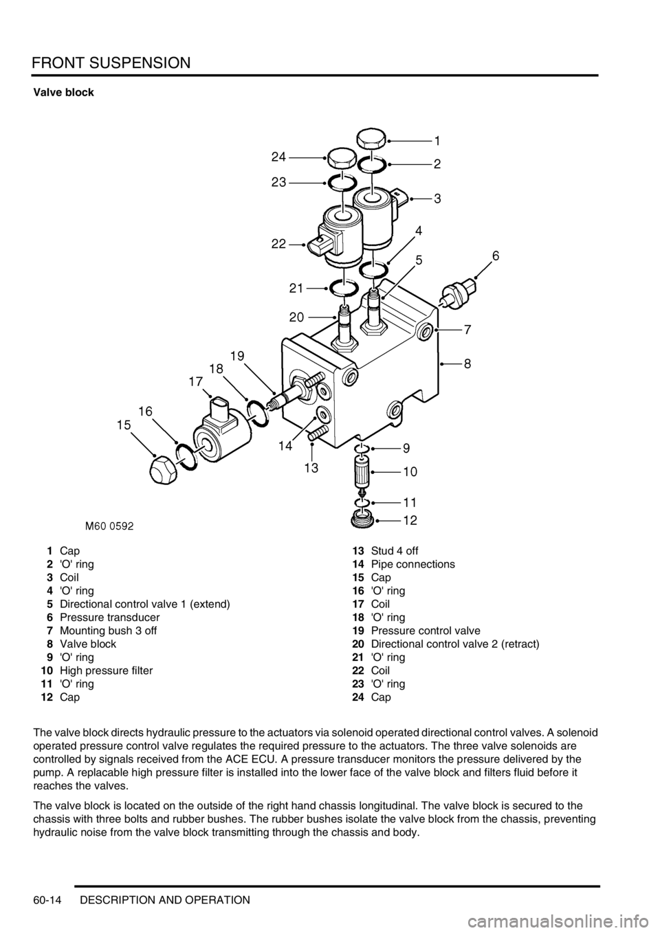 LAND ROVER DISCOVERY 1999 Workshop Manual FRONT SUSPENSION
60-14 DESCRIPTION AND OPERATION
Valve block
1Cap
2O ring
3Coil
4O ring
5Directional control valve 1 (extend)
6Pressure transducer
7Mounting bush 3 off
8Valve block
9O ring
10Hig LAND ROVER DISCOVERY 1999 Workshop Manual FRONT SUSPENSION
60-14 DESCRIPTION AND OPERATION
Valve block
1Cap
2O ring
3Coil
4O ring
5Directional control valve 1 (extend)
6Pressure transducer
7Mounting bush 3 off
8Valve block
9O ring
10Hig