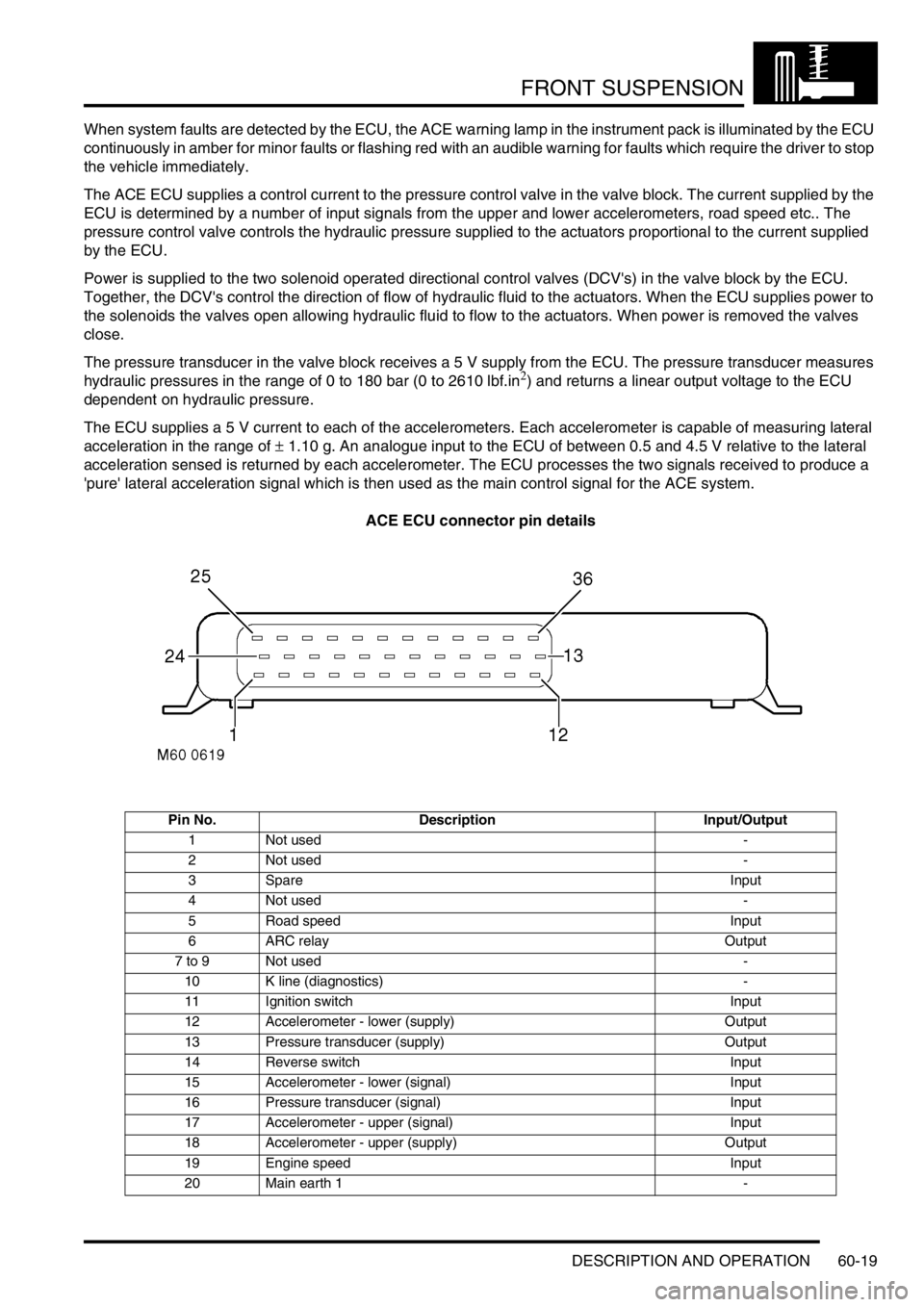LAND ROVER DISCOVERY 1999 Owners Guide FRONT SUSPENSION
DESCRIPTION AND OPERATION 60-19
When system faults are detected by the ECU, the ACE warning lamp in the instrument pack is illuminated by the ECU
continuously in amber for minor faul LAND ROVER DISCOVERY 1999 Owners Guide FRONT SUSPENSION
DESCRIPTION AND OPERATION 60-19
When system faults are detected by the ECU, the ACE warning lamp in the instrument pack is illuminated by the ECU
continuously in amber for minor faul