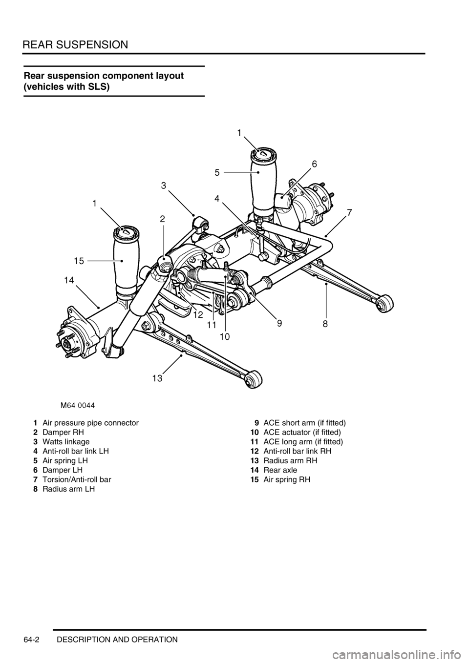LAND ROVER DISCOVERY 1999 Workshop Manual REAR SUSPENSION
64-2 DESCRIPTION AND OPERATION
Rear suspension component layout
(vehicles with SLS)
1Air pressure pipe connector
2Damper RH
3Watts linkage
4Anti-roll bar link LH
5Air spring LH
6Damp LAND ROVER DISCOVERY 1999 Workshop Manual REAR SUSPENSION
64-2 DESCRIPTION AND OPERATION
Rear suspension component layout
(vehicles with SLS)
1Air pressure pipe connector
2Damper RH
3Watts linkage
4Anti-roll bar link LH
5Air spring LH
6Damp