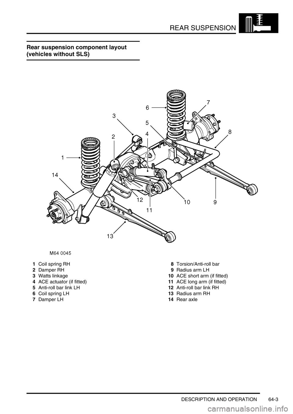 LAND ROVER DISCOVERY 1999 Workshop Manual REAR SUSPENSION
DESCRIPTION AND OPERATION 64-3
Rear suspension component layout
(vehicles without SLS)
1Coil spring RH
2Damper RH
3Watts linkage
4ACE actuator (if fitted)
5Anti-roll bar link LH
6Coi LAND ROVER DISCOVERY 1999 Workshop Manual REAR SUSPENSION
DESCRIPTION AND OPERATION 64-3
Rear suspension component layout
(vehicles without SLS)
1Coil spring RH
2Damper RH
3Watts linkage
4ACE actuator (if fitted)
5Anti-roll bar link LH
6Coi