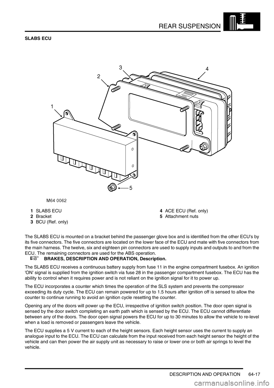 LAND ROVER DISCOVERY 1999 Workshop Manual REAR SUSPENSION
DESCRIPTION AND OPERATION 64-17
SLABS ECU
1SLABS ECU
2Bracket
3BCU (Ref. only)4ACE ECU (Ref. only)
5Attachment nuts
The SLABS ECU is mounted on a bracket behind the passenger glove box LAND ROVER DISCOVERY 1999 Workshop Manual REAR SUSPENSION
DESCRIPTION AND OPERATION 64-17
SLABS ECU
1SLABS ECU
2Bracket
3BCU (Ref. only)4ACE ECU (Ref. only)
5Attachment nuts
The SLABS ECU is mounted on a bracket behind the passenger glove box
