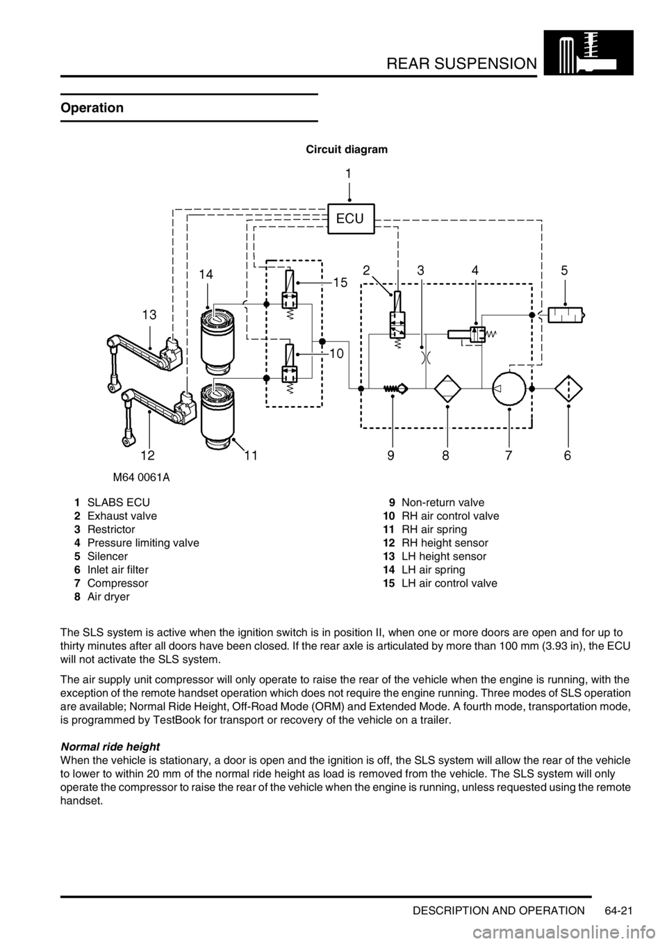LAND ROVER DISCOVERY 1999 Workshop Manual REAR SUSPENSION
DESCRIPTION AND OPERATION 64-21
Operation
Circuit diagram
1SLABS ECU
2Exhaust valve
3Restrictor
4Pressure limiting valve
5Silencer
6Inlet air filter
7Compressor
8Air dryer9Non-return v LAND ROVER DISCOVERY 1999 Workshop Manual REAR SUSPENSION
DESCRIPTION AND OPERATION 64-21
Operation
Circuit diagram
1SLABS ECU
2Exhaust valve
3Restrictor
4Pressure limiting valve
5Silencer
6Inlet air filter
7Compressor
8Air dryer9Non-return v