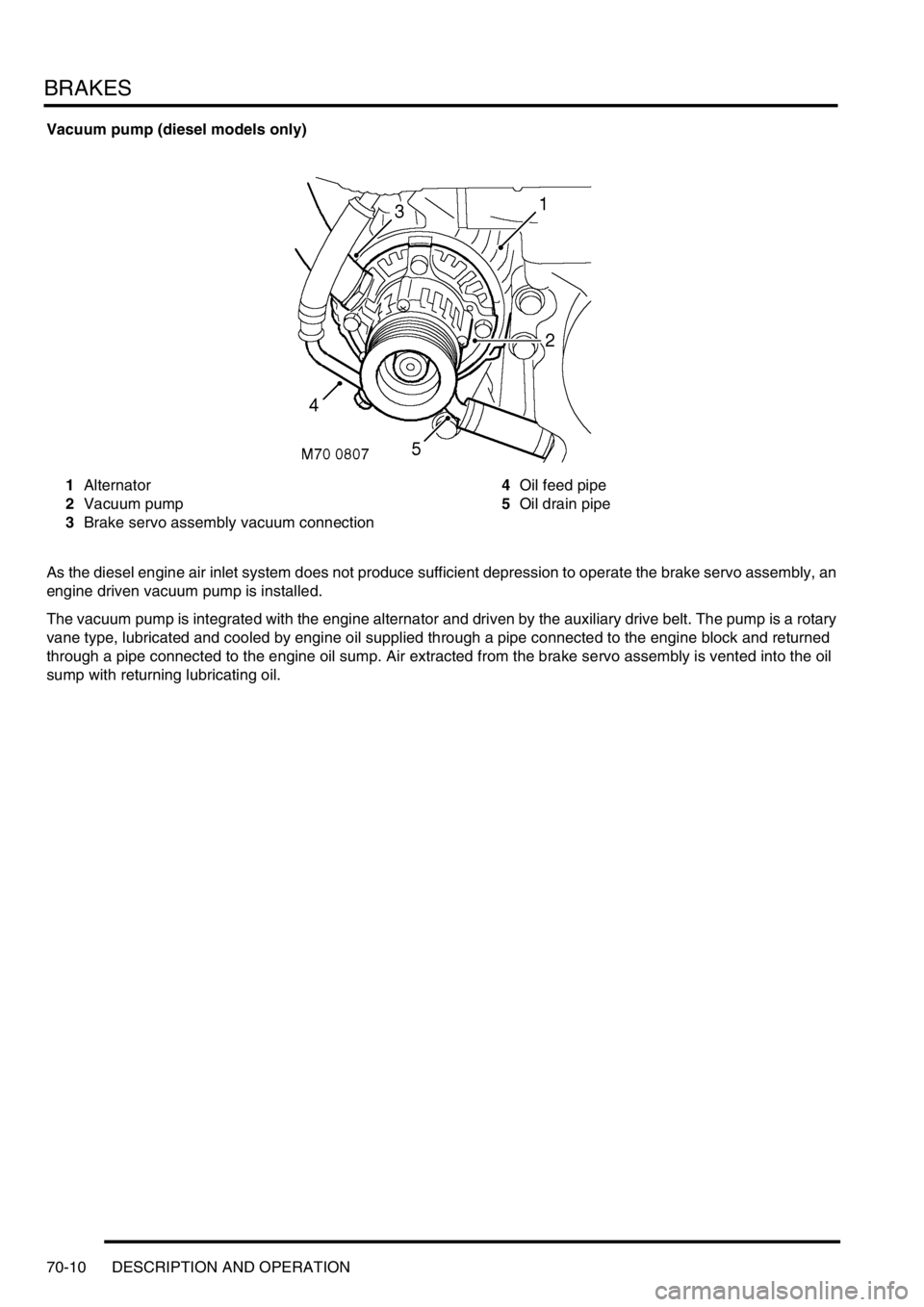 LAND ROVER DISCOVERY 1999 Workshop Manual BRAKES
70-10 DESCRIPTION AND OPERATION
Vacuum pump (diesel models only)
1Alternator
2Vacuum pump
3Brake servo assembly vacuum connection4Oil feed pipe
5Oil drain pipe
As the diesel engine air inlet sy LAND ROVER DISCOVERY 1999 Workshop Manual BRAKES
70-10 DESCRIPTION AND OPERATION
Vacuum pump (diesel models only)
1Alternator
2Vacuum pump
3Brake servo assembly vacuum connection4Oil feed pipe
5Oil drain pipe
As the diesel engine air inlet sy