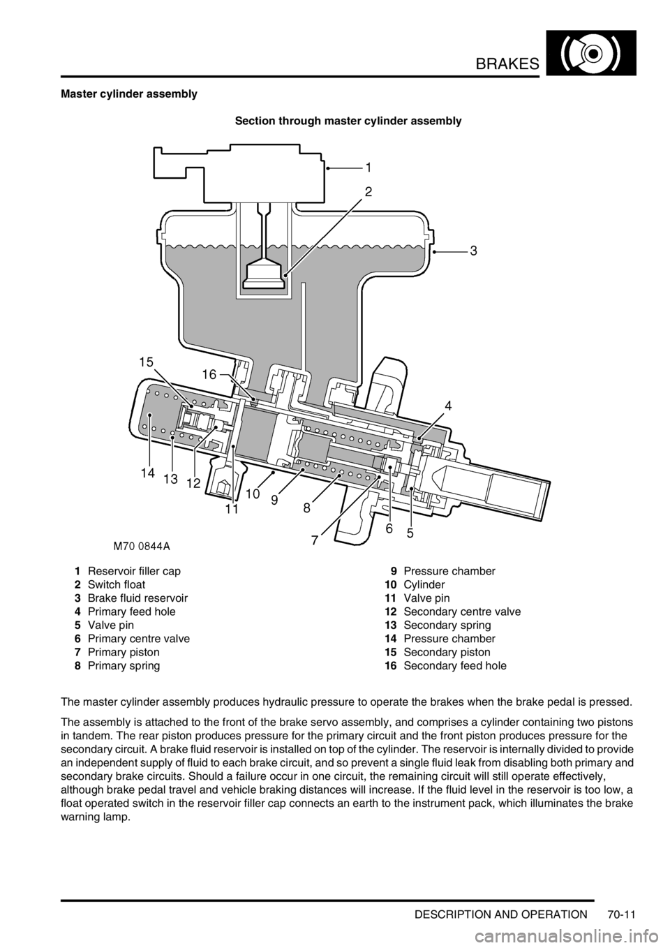 LAND ROVER DISCOVERY 1999 Workshop Manual BRAKES
DESCRIPTION AND OPERATION 70-11
Master cylinder assembly
Section through master cylinder assembly
1Reservoir filler cap
2Switch float
3Brake fluid reservoir
4Primary feed hole
5Valve pin
6Prima LAND ROVER DISCOVERY 1999 Workshop Manual BRAKES
DESCRIPTION AND OPERATION 70-11
Master cylinder assembly
Section through master cylinder assembly
1Reservoir filler cap
2Switch float
3Brake fluid reservoir
4Primary feed hole
5Valve pin
6Prima