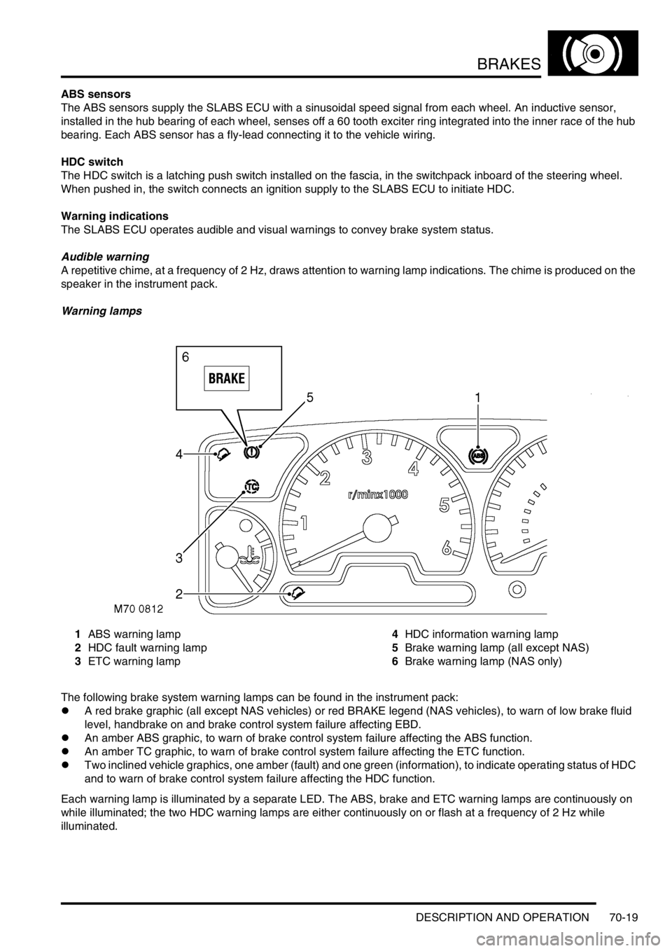 LAND ROVER DISCOVERY 1999 Workshop Manual BRAKES
DESCRIPTION AND OPERATION 70-19
ABS sensors
The ABS sensors supply the SLABS ECU with a sinusoidal speed signal from each wheel. An inductive sensor,
installed in the hub bearing of each wheel LAND ROVER DISCOVERY 1999 Workshop Manual BRAKES
DESCRIPTION AND OPERATION 70-19
ABS sensors
The ABS sensors supply the SLABS ECU with a sinusoidal speed signal from each wheel. An inductive sensor,
installed in the hub bearing of each wheel
