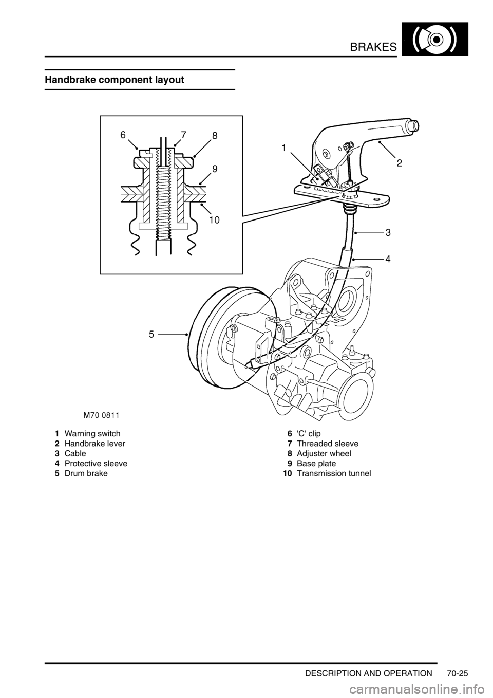 LAND ROVER DISCOVERY 1999 Workshop Manual BRAKES
DESCRIPTION AND OPERATION 70-25
DESCRIPTION AND OPERAT ION
Handbrake component layout
1Warning switch
2Handbrake lever
3Cable
4Protective sleeve
5Drum brake6C clip
7Threaded sleeve
8Adjuster LAND ROVER DISCOVERY 1999 Workshop Manual BRAKES
DESCRIPTION AND OPERATION 70-25
DESCRIPTION AND OPERAT ION
Handbrake component layout
1Warning switch
2Handbrake lever
3Cable
4Protective sleeve
5Drum brake6C clip
7Threaded sleeve
8Adjuster