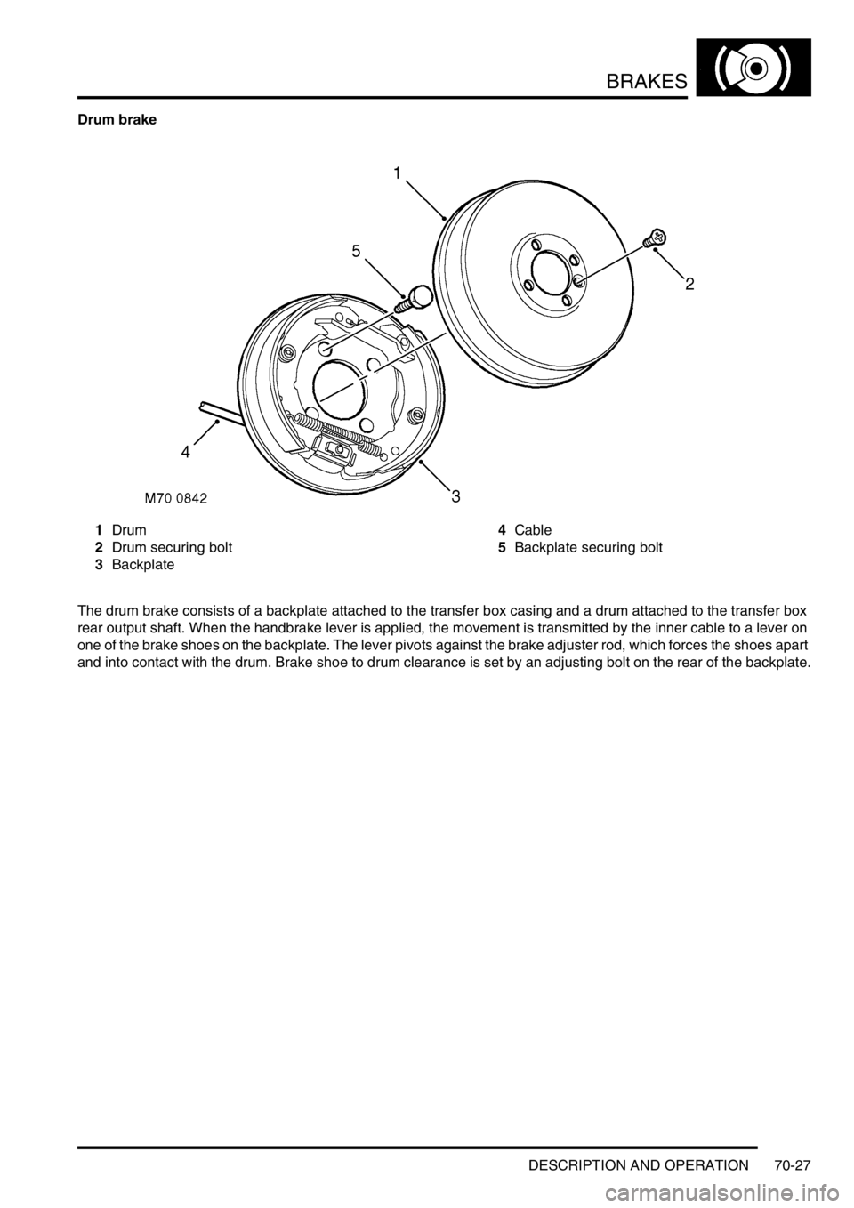 LAND ROVER DISCOVERY 1999 Workshop Manual BRAKES
DESCRIPTION AND OPERATION 70-27
Drum brake
1Drum
2Drum securing bolt
3Backplate4Cable
5Backplate securing bolt
The drum brake consists of a backplate attached to the transfer box casing and a d LAND ROVER DISCOVERY 1999 Workshop Manual BRAKES
DESCRIPTION AND OPERATION 70-27
Drum brake
1Drum
2Drum securing bolt
3Backplate4Cable
5Backplate securing bolt
The drum brake consists of a backplate attached to the transfer box casing and a d