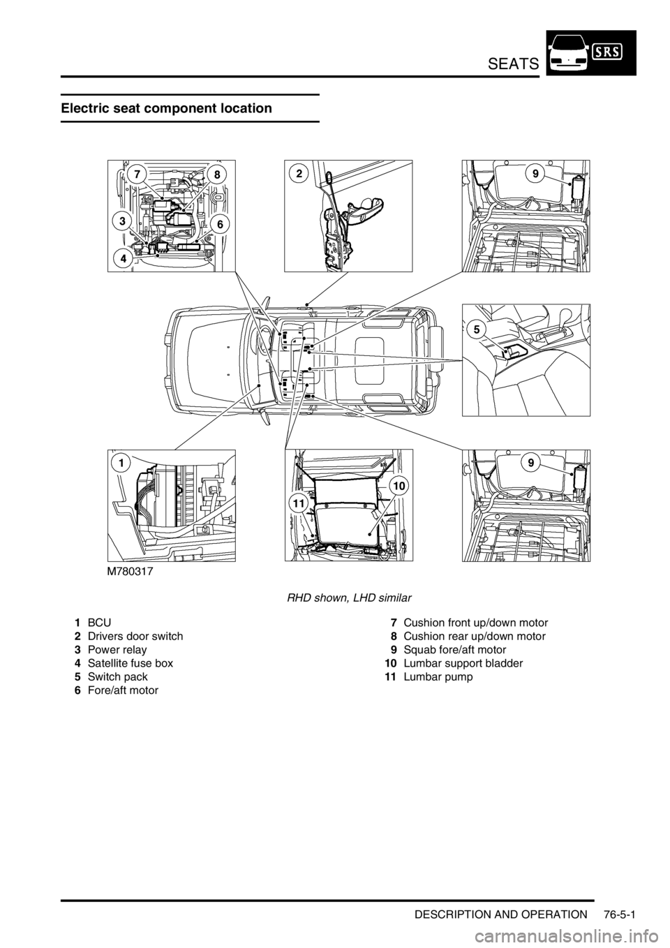 LAND ROVER DISCOVERY 1999 Owners Guide SEATS
DESCRIPTION AND OPERATION 76-5-1
SEATS DESCRIPTION AND OPERAT ION
Electric seat component location
RHD shown, LHD similar
1BCU
2Drivers door switch
3Power relay
4Satellite fuse box
5Switch pack LAND ROVER DISCOVERY 1999 Owners Guide SEATS
DESCRIPTION AND OPERATION 76-5-1
SEATS DESCRIPTION AND OPERAT ION
Electric seat component location
RHD shown, LHD similar
1BCU
2Drivers door switch
3Power relay
4Satellite fuse box
5Switch pack