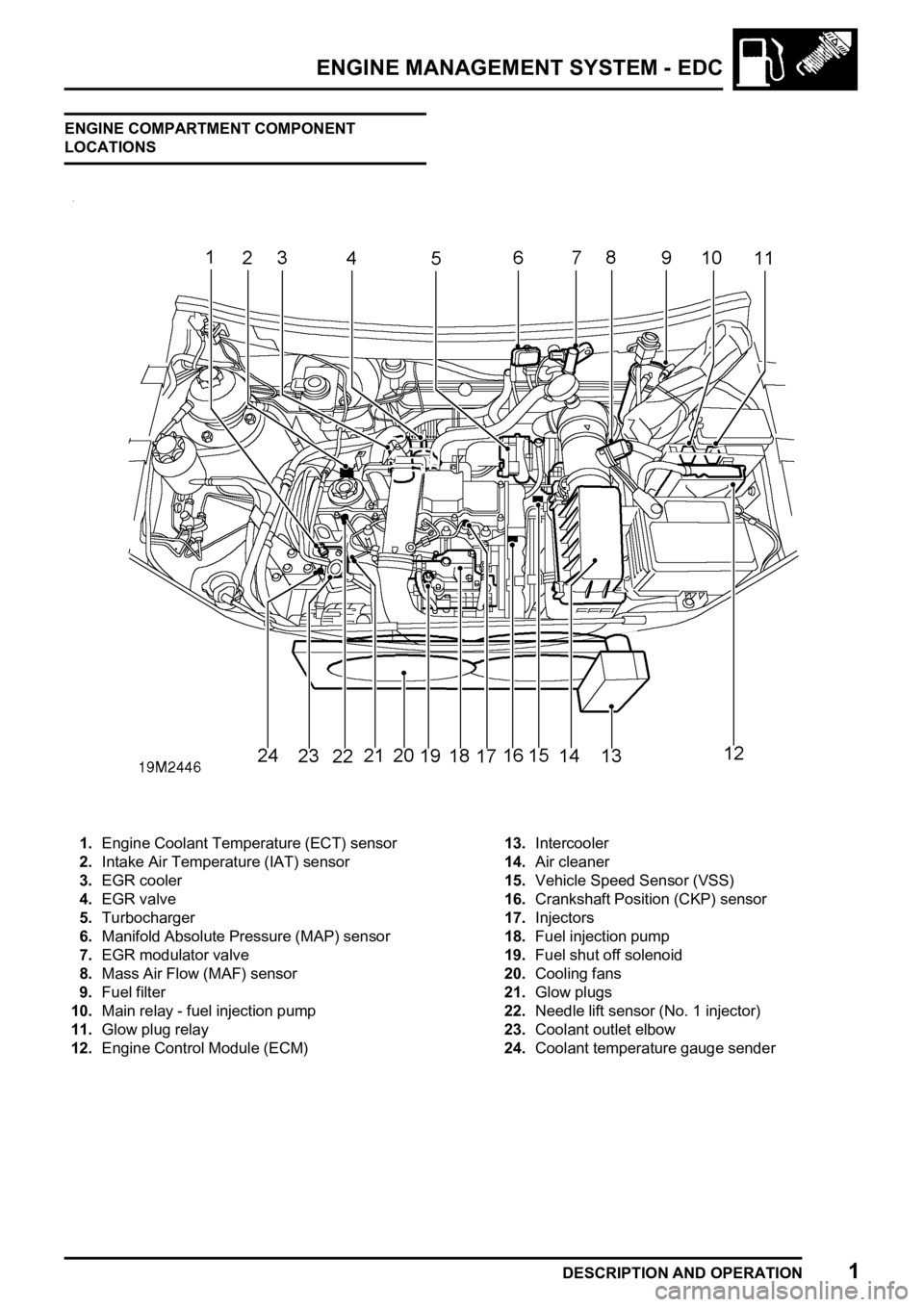 LAND ROVER FREELANDER 1998 Workshop Manual
LAND ROVER FREELANDER 1998 Workshop Manual
