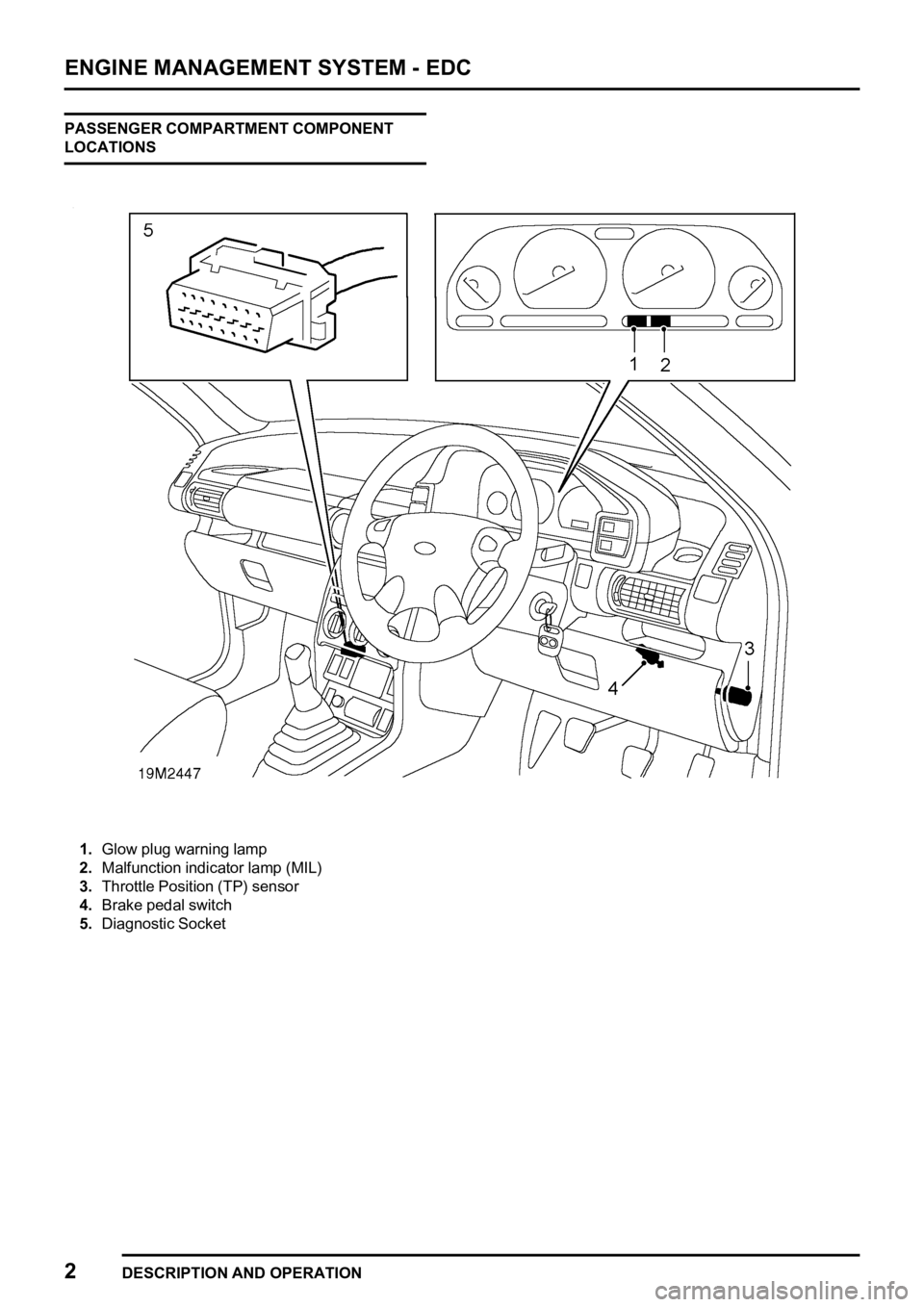 LAND ROVER FREELANDER 1998 Workshop Manual
LAND ROVER FREELANDER 1998 Workshop Manual

