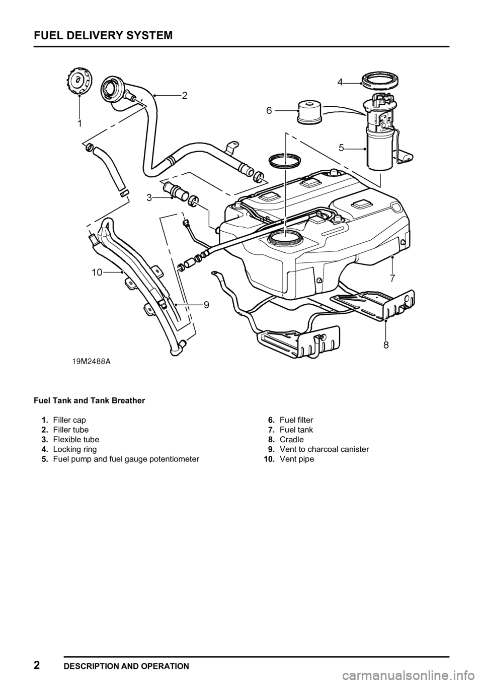 LAND ROVER FREELANDER 1998 Workshop Manual
LAND ROVER FREELANDER 1998 Workshop Manual

