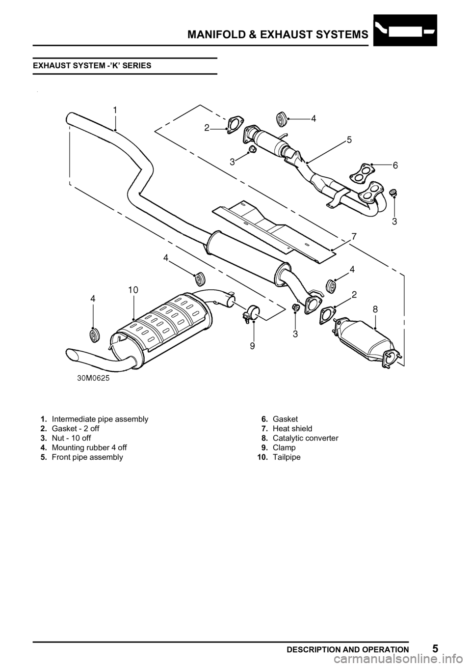LAND ROVER FREELANDER 1998 Workshop Manual
LAND ROVER FREELANDER 1998 Workshop Manual
