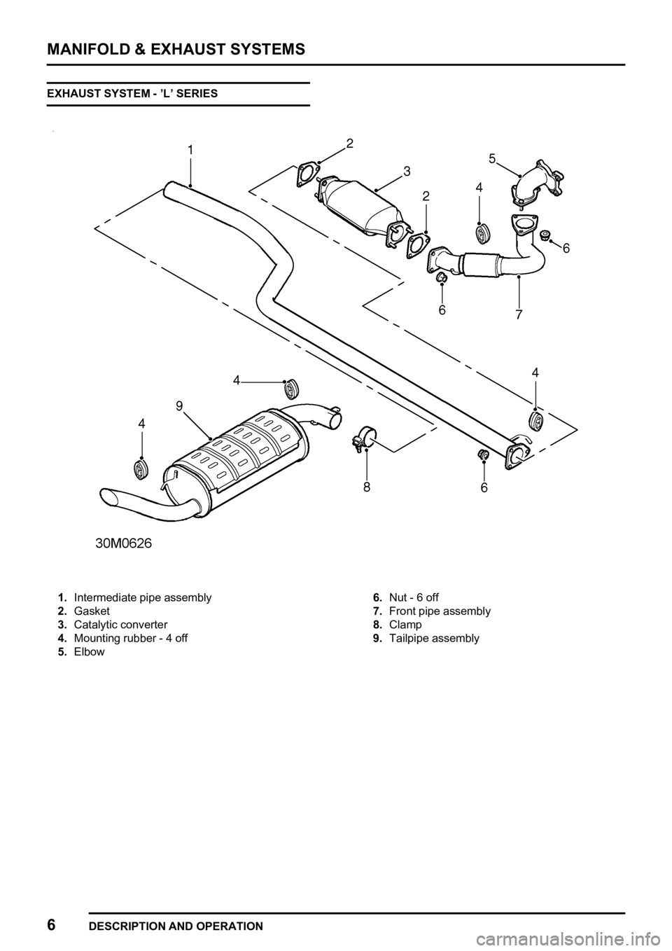 LAND ROVER FREELANDER 1998 Workshop Manual
LAND ROVER FREELANDER 1998 Workshop Manual
