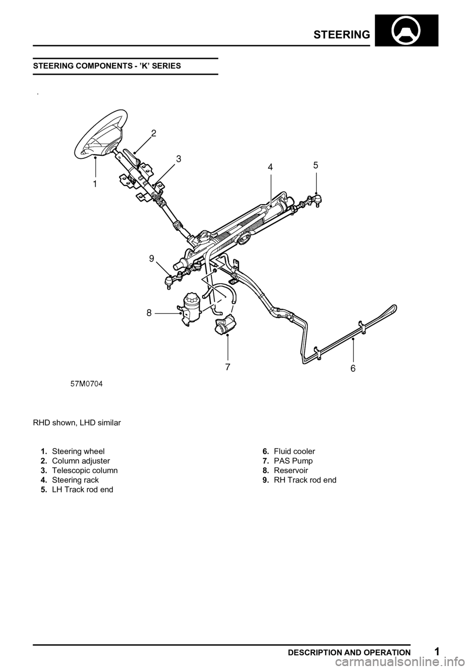 LAND ROVER FREELANDER 1998 Workshop Manual
LAND ROVER FREELANDER 1998 Workshop Manual
