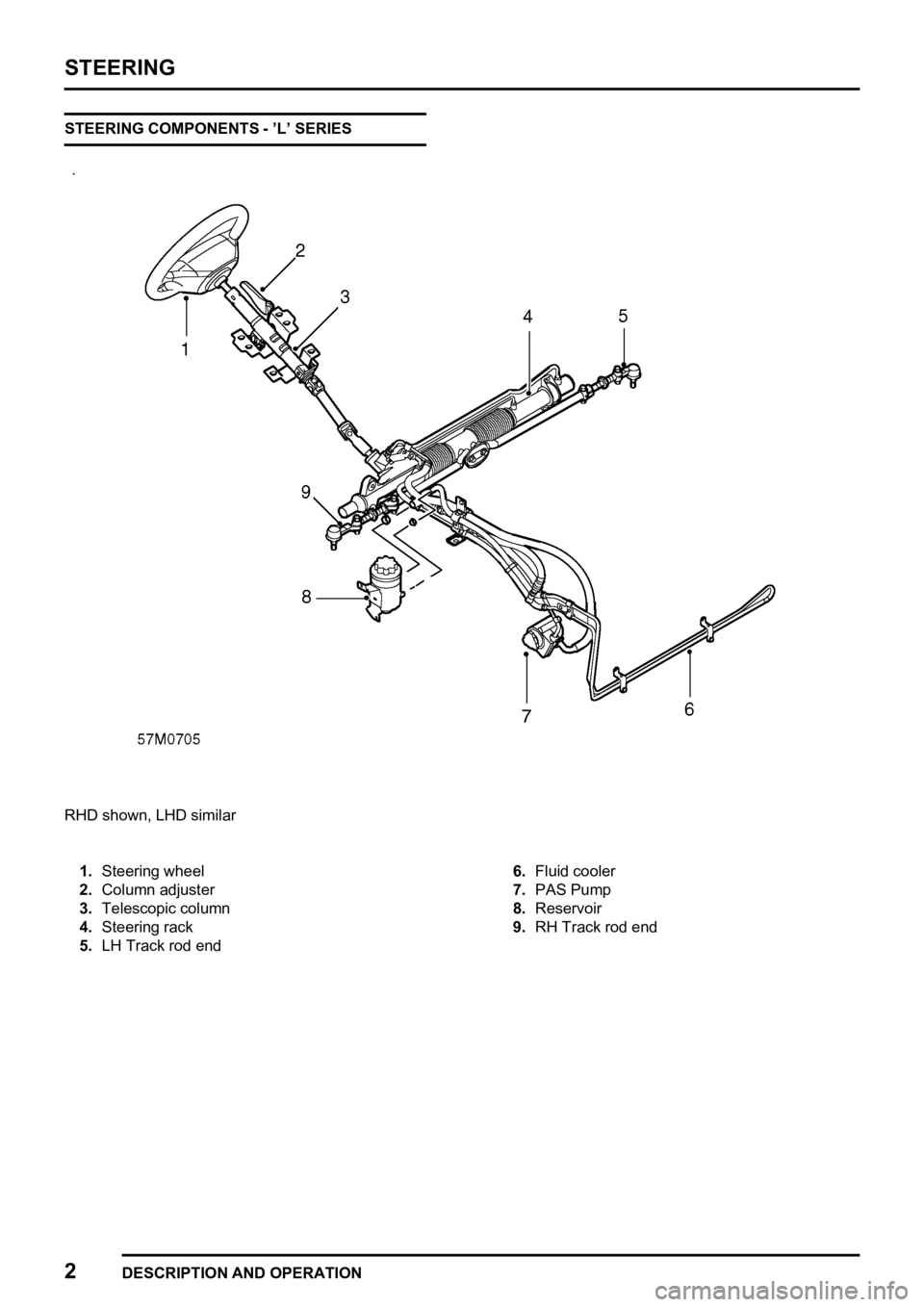 LAND ROVER FREELANDER 1998 Workshop Manual
LAND ROVER FREELANDER 1998 Workshop Manual

