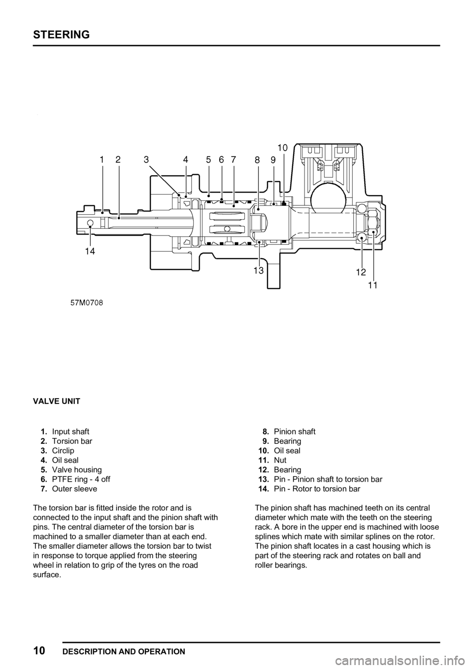 LAND ROVER FREELANDER 1998 Workshop Manual
LAND ROVER FREELANDER 1998 Workshop Manual
