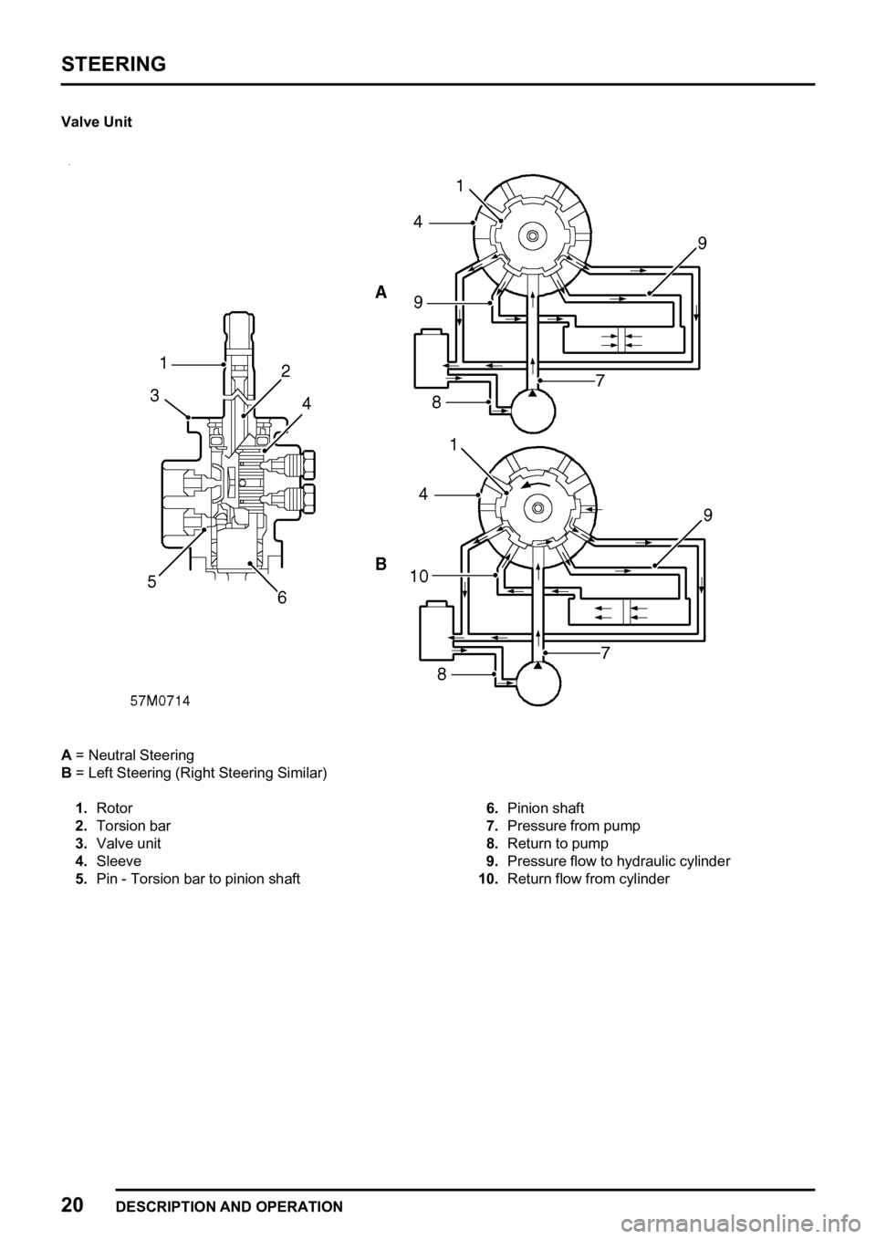 LAND ROVER FREELANDER 1998 Workshop Manual
LAND ROVER FREELANDER 1998 Workshop Manual

