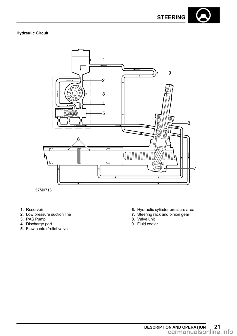 LAND ROVER FREELANDER 1998 Workshop Manual
LAND ROVER FREELANDER 1998 Workshop Manual
