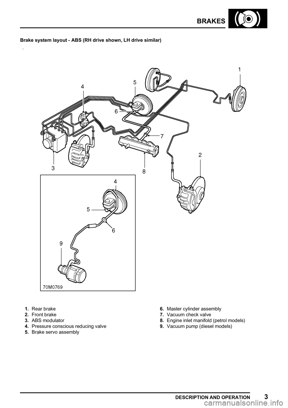 LAND ROVER FREELANDER 1998 Workshop Manual
LAND ROVER FREELANDER 1998 Workshop Manual
