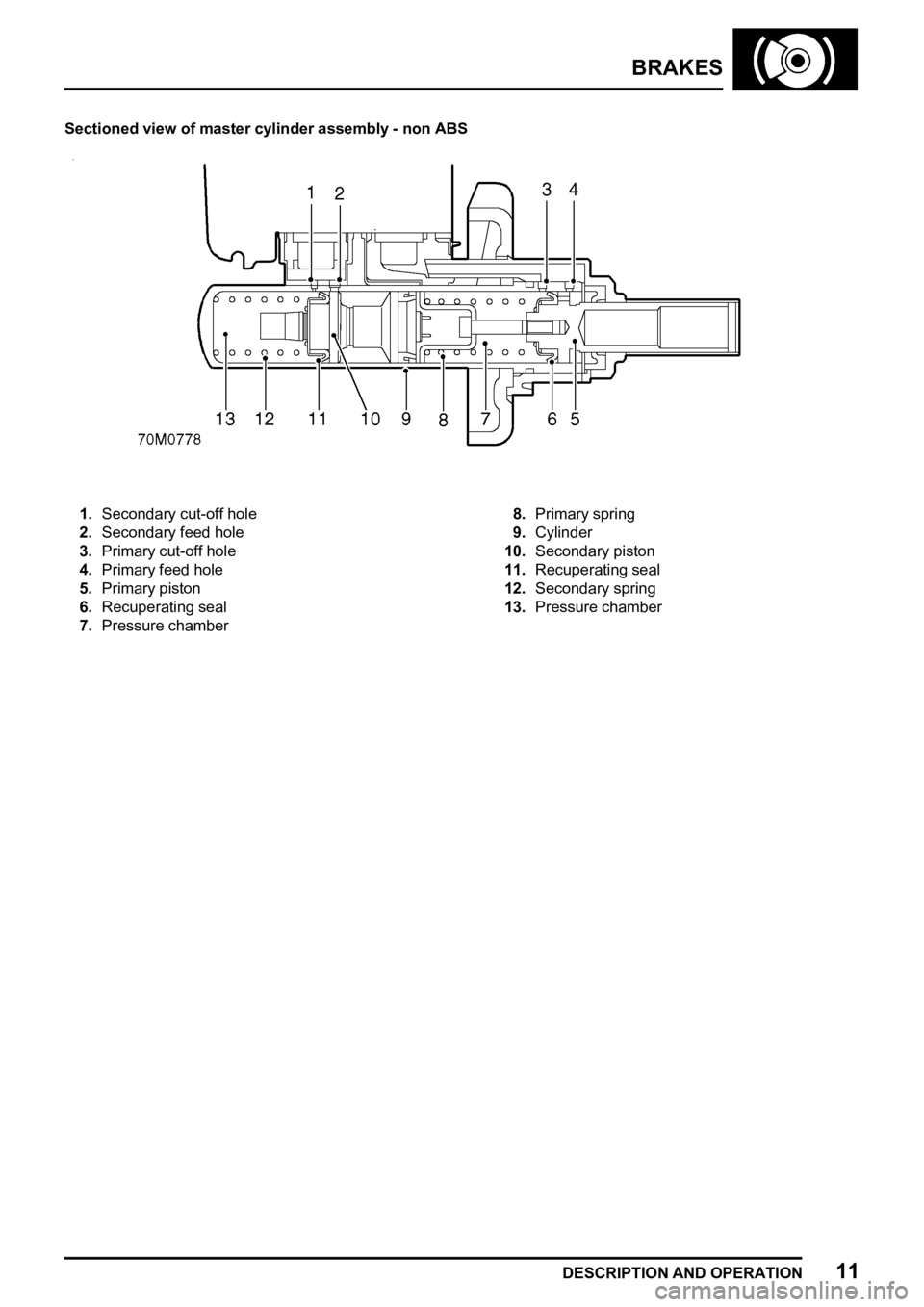 LAND ROVER FREELANDER 1998 Workshop Manual
LAND ROVER FREELANDER 1998 Workshop Manual
