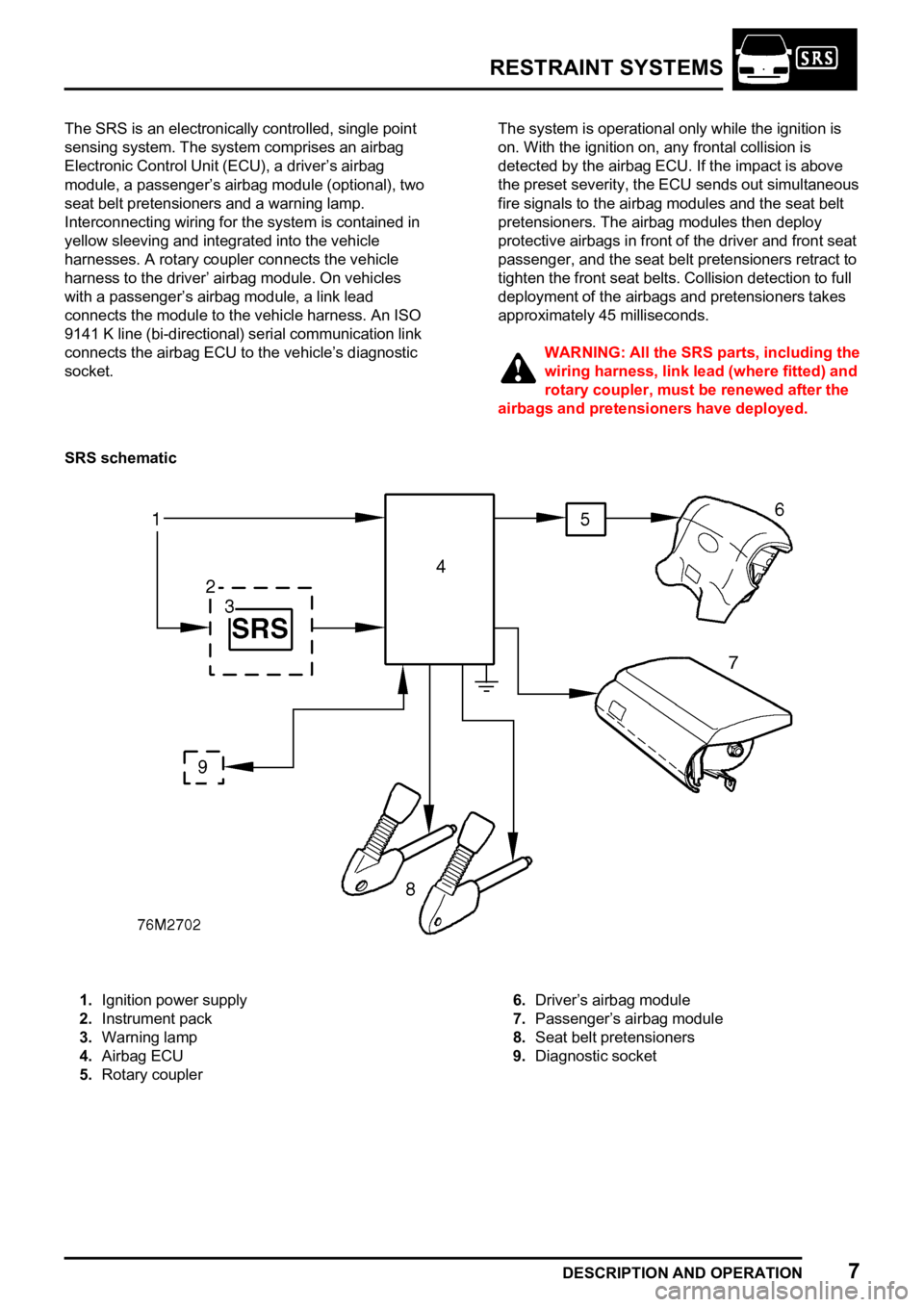 LAND ROVER FREELANDER 1998 Workshop Manual
LAND ROVER FREELANDER 1998 Workshop Manual
