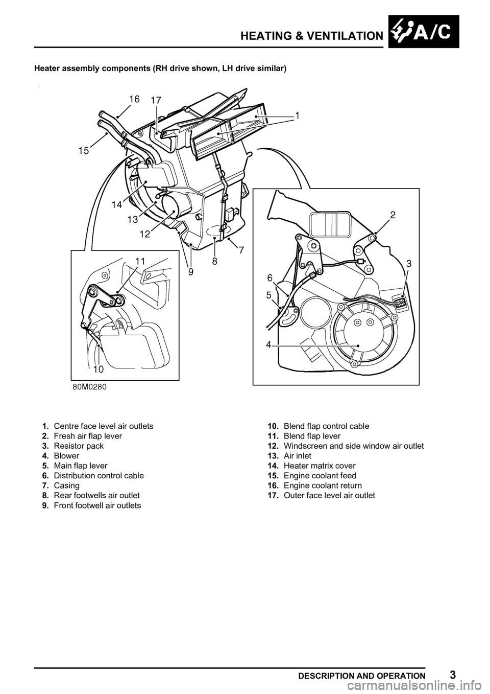 LAND ROVER FREELANDER 1998 Workshop Manual
LAND ROVER FREELANDER 1998 Workshop Manual
