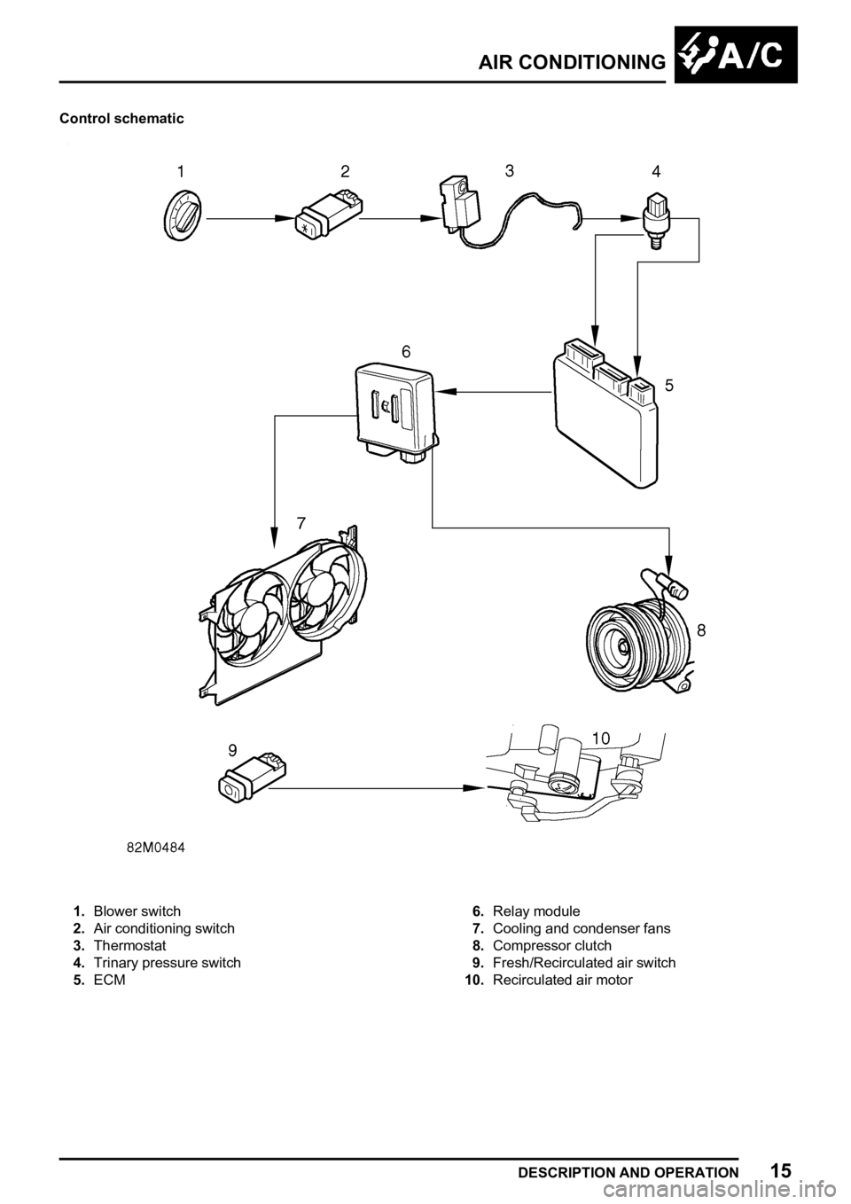 LAND ROVER FREELANDER 1998  Workshop Manual  
  
 
 