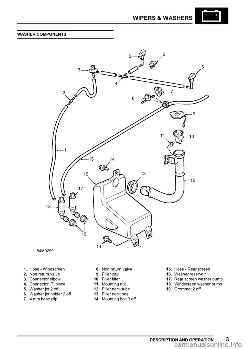 LAND ROVER FREELANDER 1998 Workshop Manual
LAND ROVER FREELANDER 1998 Workshop Manual
