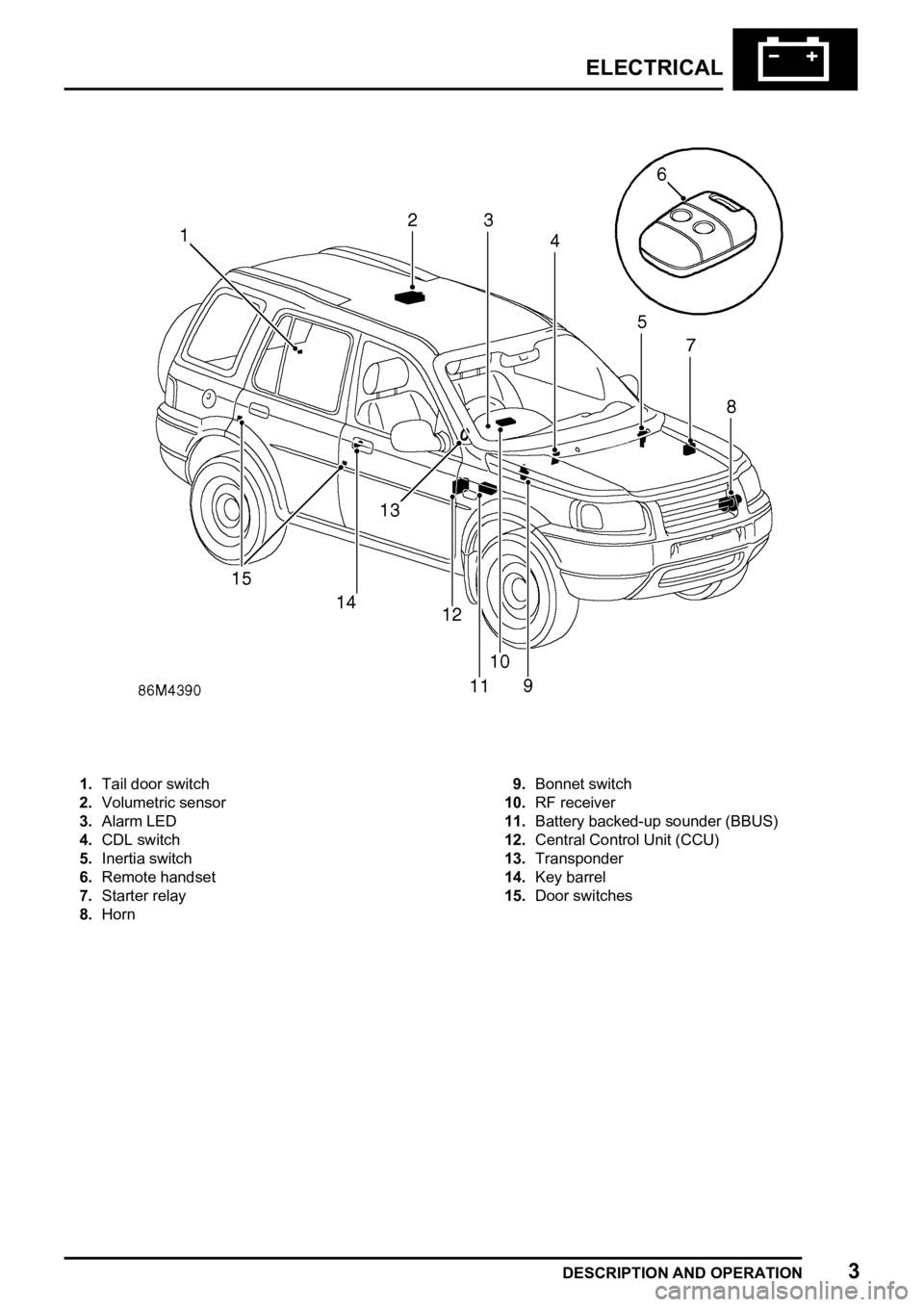 LAND ROVER FREELANDER 1998 Workshop Manual
LAND ROVER FREELANDER 1998 Workshop Manual
