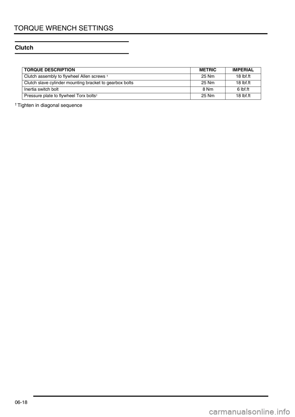 LAND ROVER FREELANDER 2001  Workshop Manual TORQUE WRENCH SETTINGS
06-18
Clutch
† Tighten in diagonal sequence
TORQUE DESCRIPTION METRIC IMPERIAL
Clutch assembly to flywheel Allen screws 
† 25 Nm 18 lbf.ft
Clutch slave cylinder mounting bra