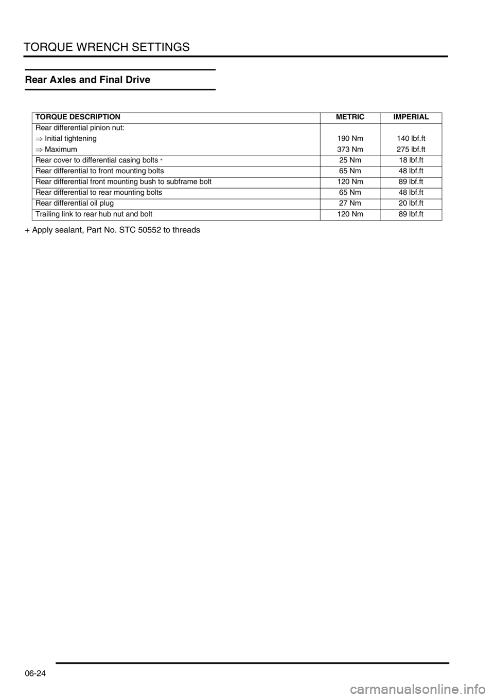 LAND ROVER FREELANDER 2001  Workshop Manual TORQUE WRENCH SETTINGS
06-24
Rear Axles and Final Drive
+ Apply sealant, Part No. STC 50552 to threads
TORQUE DESCRIPTION METRIC IMPERIAL
Rear differential pinion nut:
⇒ Initial tightening190 Nm 140
