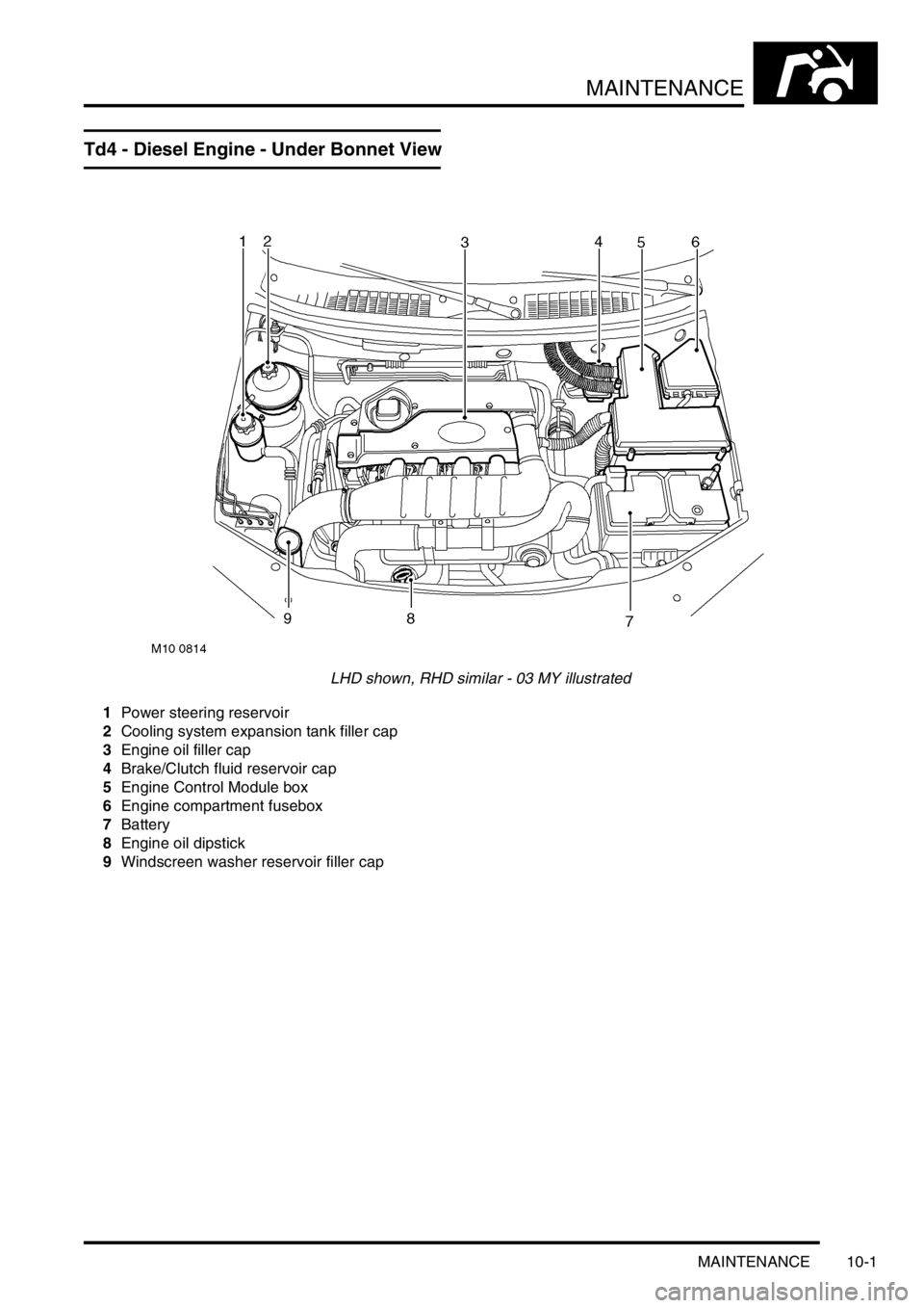LAND ROVER FREELANDER 2001 Workshop Manual MAINTENANCE
MAINTENANCE 10-1
MAINTENANCE MAINTENANCE
Td4 - Diesel Engine - Under Bonnet View
LHD shown, RHD similar - 03 MY illustrated
1Power steering reservoir
2Cooling system expansion tank filler LAND ROVER FREELANDER 2001 Workshop Manual MAINTENANCE
MAINTENANCE 10-1
MAINTENANCE MAINTENANCE
Td4 - Diesel Engine - Under Bonnet View
LHD shown, RHD similar - 03 MY illustrated
1Power steering reservoir
2Cooling system expansion tank filler