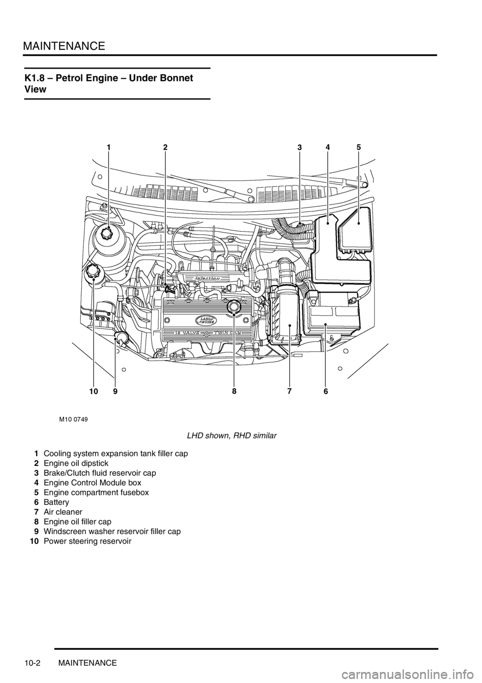 LAND ROVER FREELANDER 2001 Workshop Manual MAINTENANCE
10-2 MAINTENANCE
K1.8 – Petrol Engine – Under Bonnet
View
LHD shown, RHD similar
1Cooling system expansion tank filler cap
2Engine oil dipstick
3Brake/Clutch fluid reservoir cap
4Engi LAND ROVER FREELANDER 2001 Workshop Manual MAINTENANCE
10-2 MAINTENANCE
K1.8 – Petrol Engine – Under Bonnet
View
LHD shown, RHD similar
1Cooling system expansion tank filler cap
2Engine oil dipstick
3Brake/Clutch fluid reservoir cap
4Engi